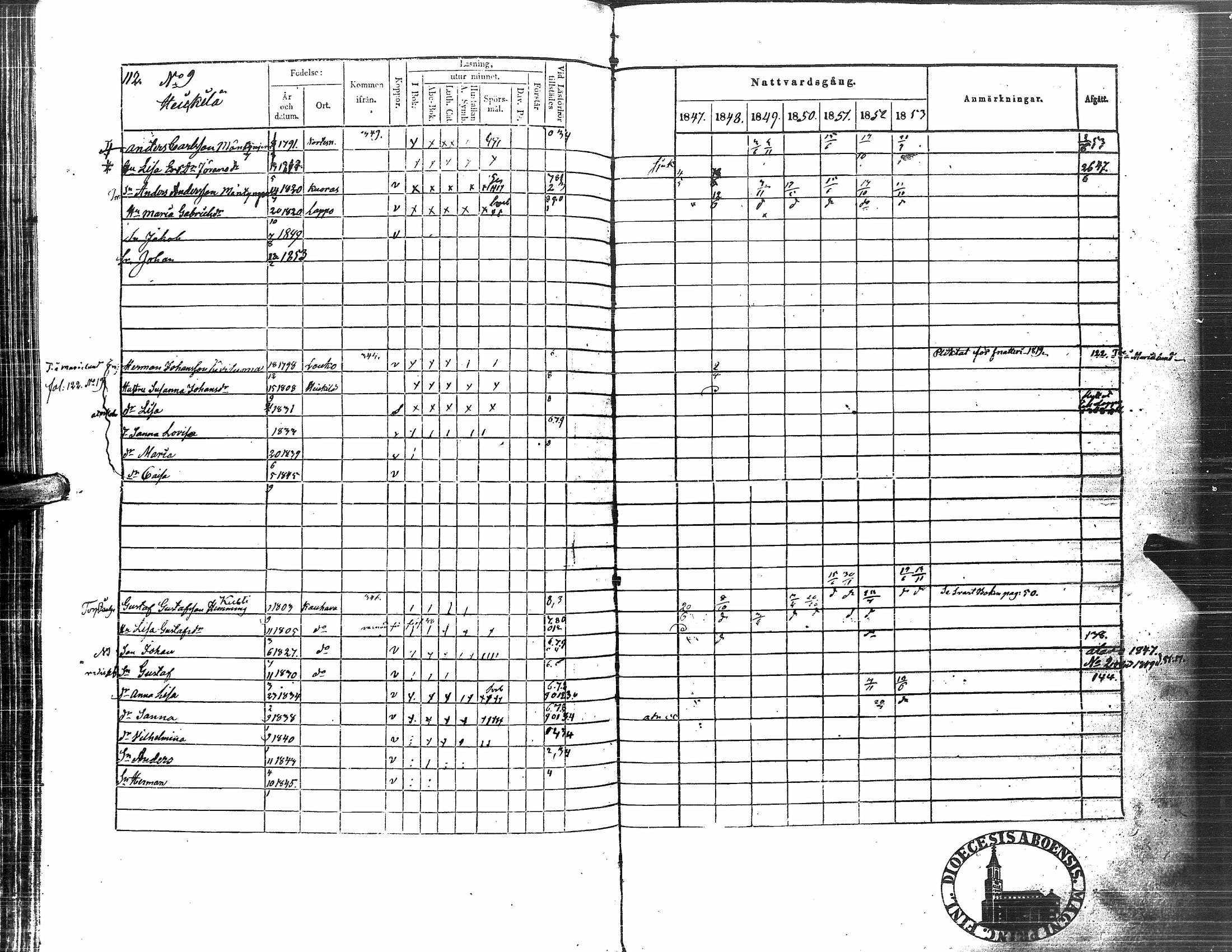 [ ../kirjat/Kirkonkirjat/nurmo/rippikirja_1846-1853_uk75-76/kuvat/263.jpg ]