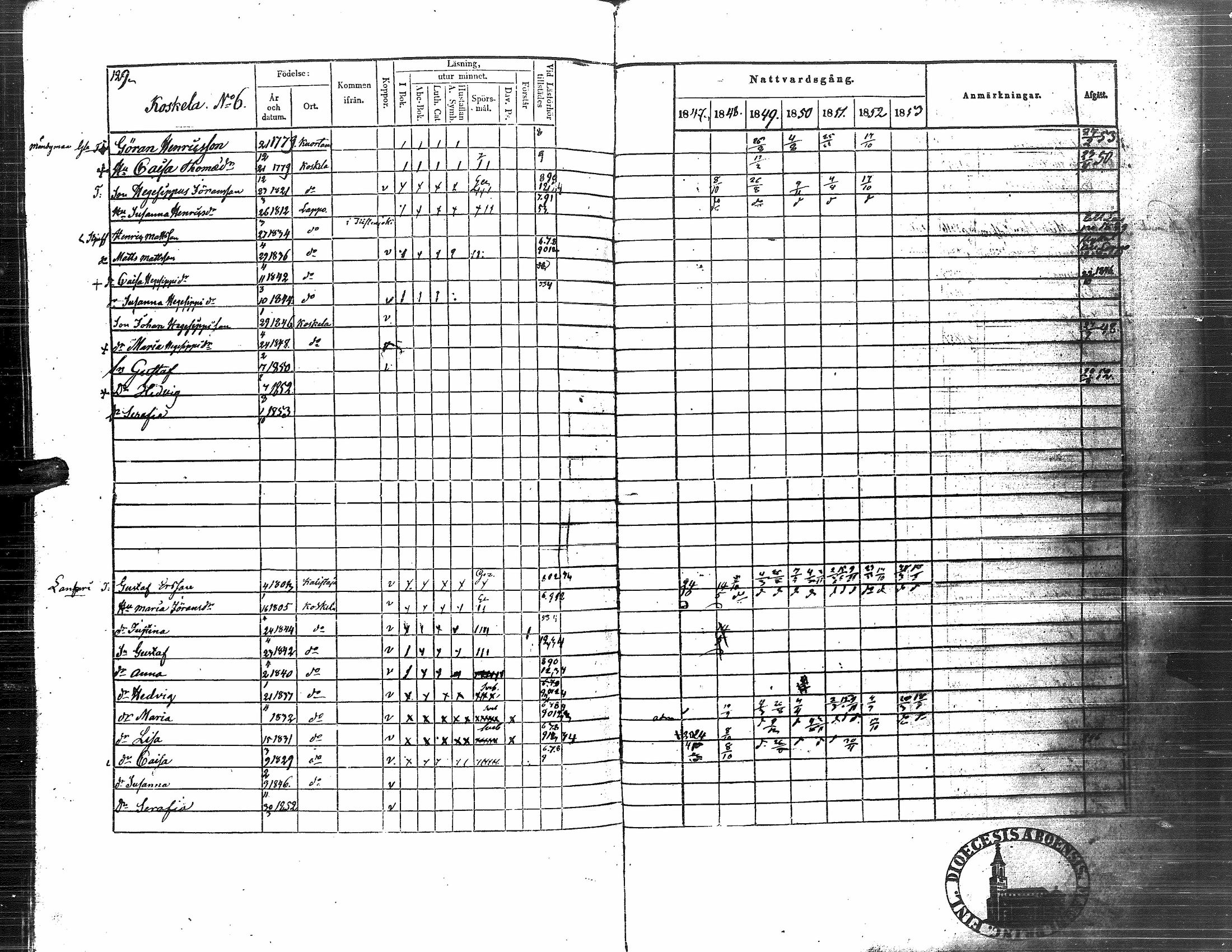 [ ../kirjat/Kirkonkirjat/nurmo/rippikirja_1846-1853_uk75-76/kuvat/280.jpg ]