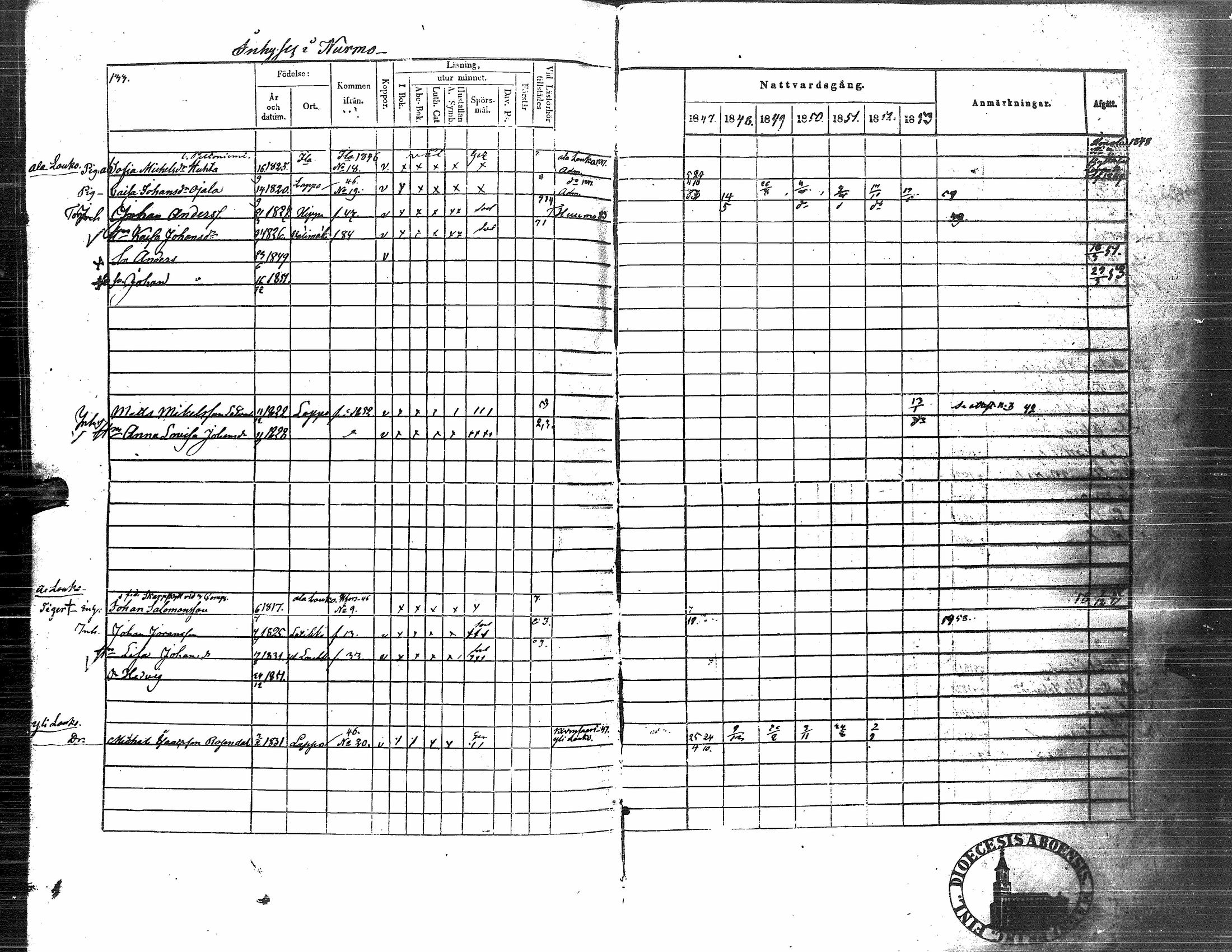 [ ../kirjat/Kirkonkirjat/nurmo/rippikirja_1846-1853_uk75-76/kuvat/284.jpg ]