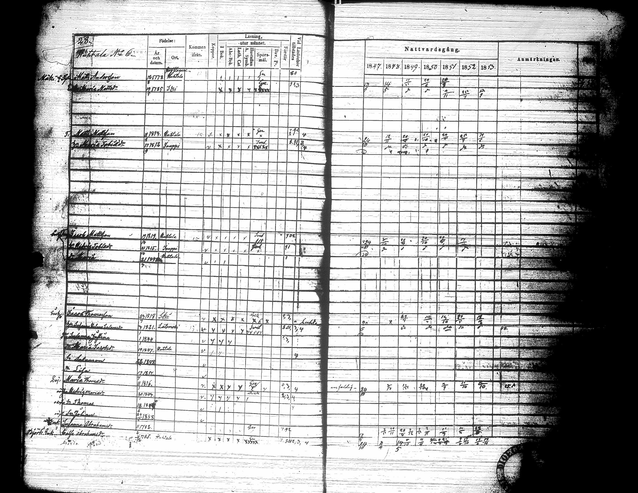 [ ../kirjat/Kirkonkirjat/nurmo/rippikirja_1846-1853_uk75-76/kuvat/32.jpg ]