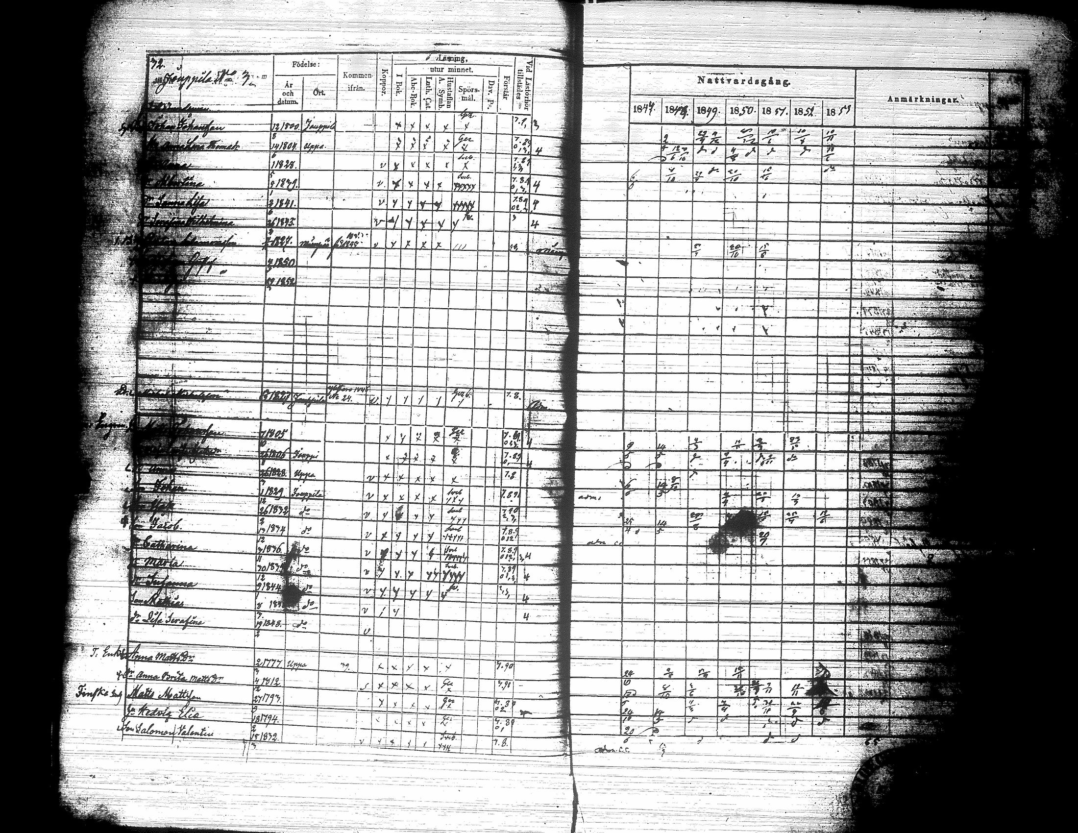 [ ../kirjat/Kirkonkirjat/nurmo/rippikirja_1846-1853_uk75-76/kuvat/36.jpg ]