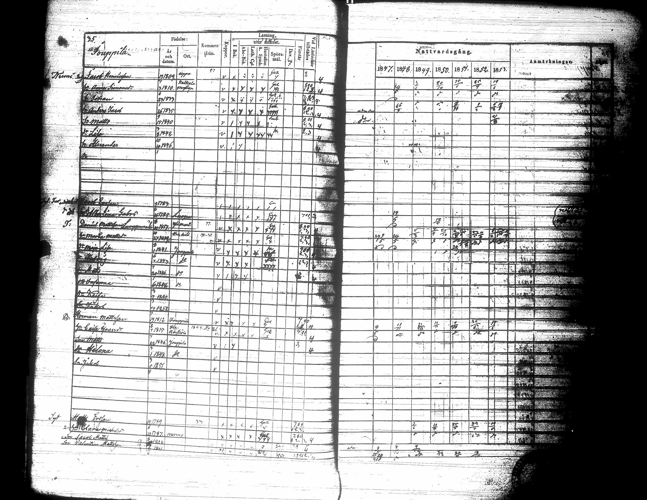 [ ../kirjat/Kirkonkirjat/nurmo/rippikirja_1846-1853_uk75-76/kuvat/39.jpg ]