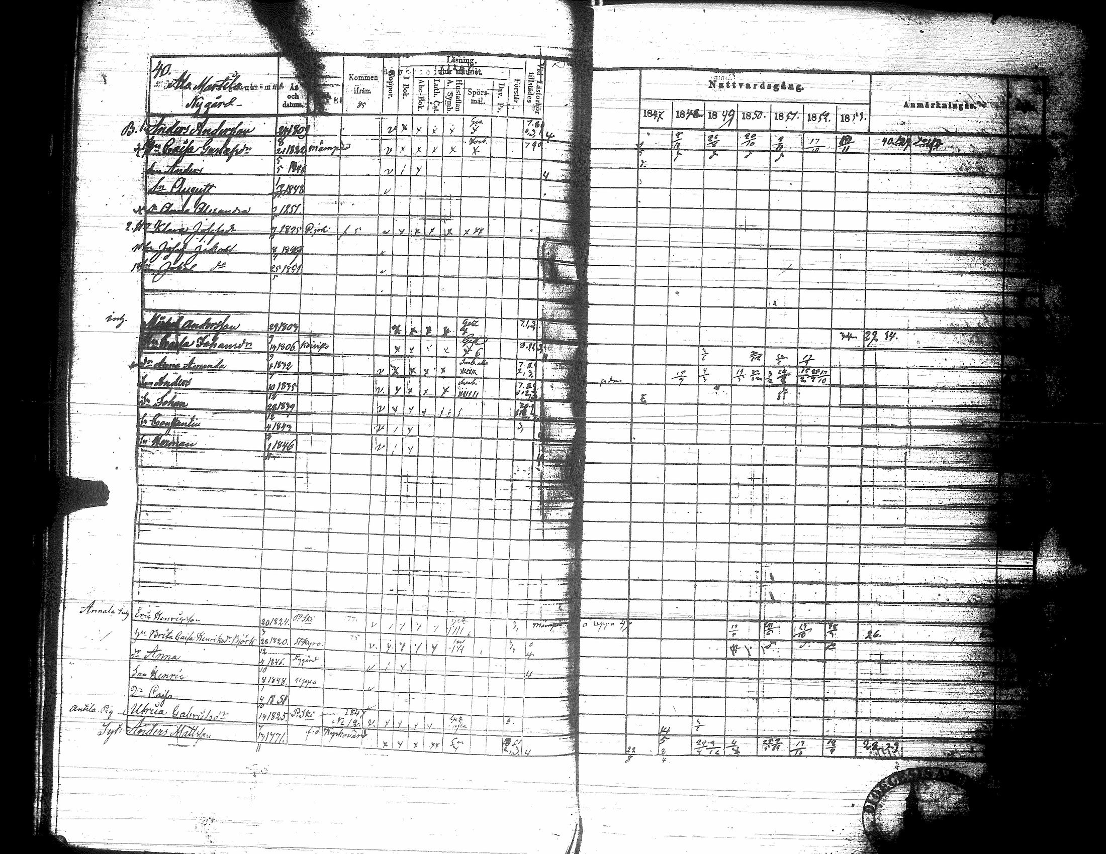[ ../kirjat/Kirkonkirjat/nurmo/rippikirja_1846-1853_uk75-76/kuvat/44.jpg ]