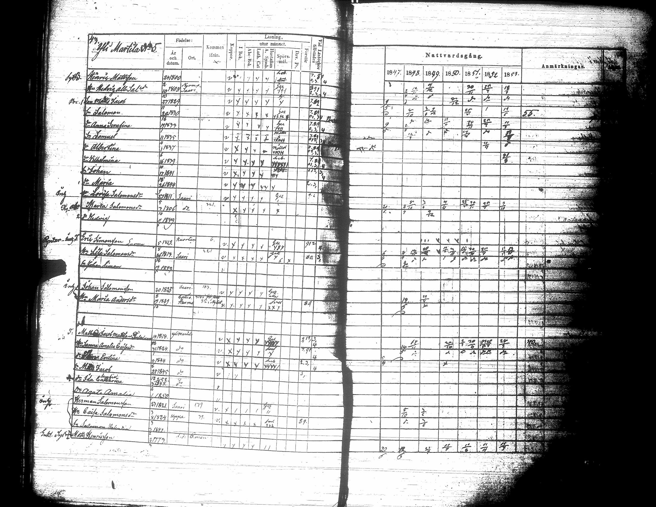 [ ../kirjat/Kirkonkirjat/nurmo/rippikirja_1846-1853_uk75-76/kuvat/47.jpg ]