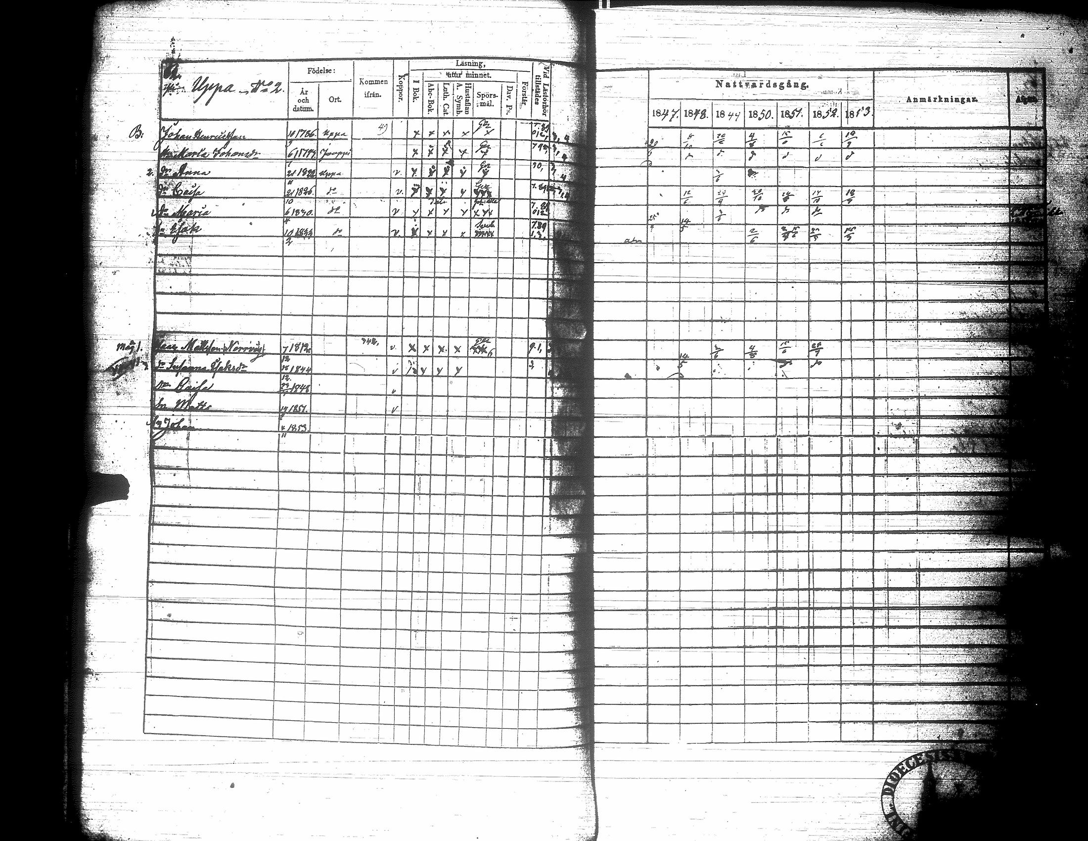 [ ../kirjat/Kirkonkirjat/nurmo/rippikirja_1846-1853_uk75-76/kuvat/66.jpg ]