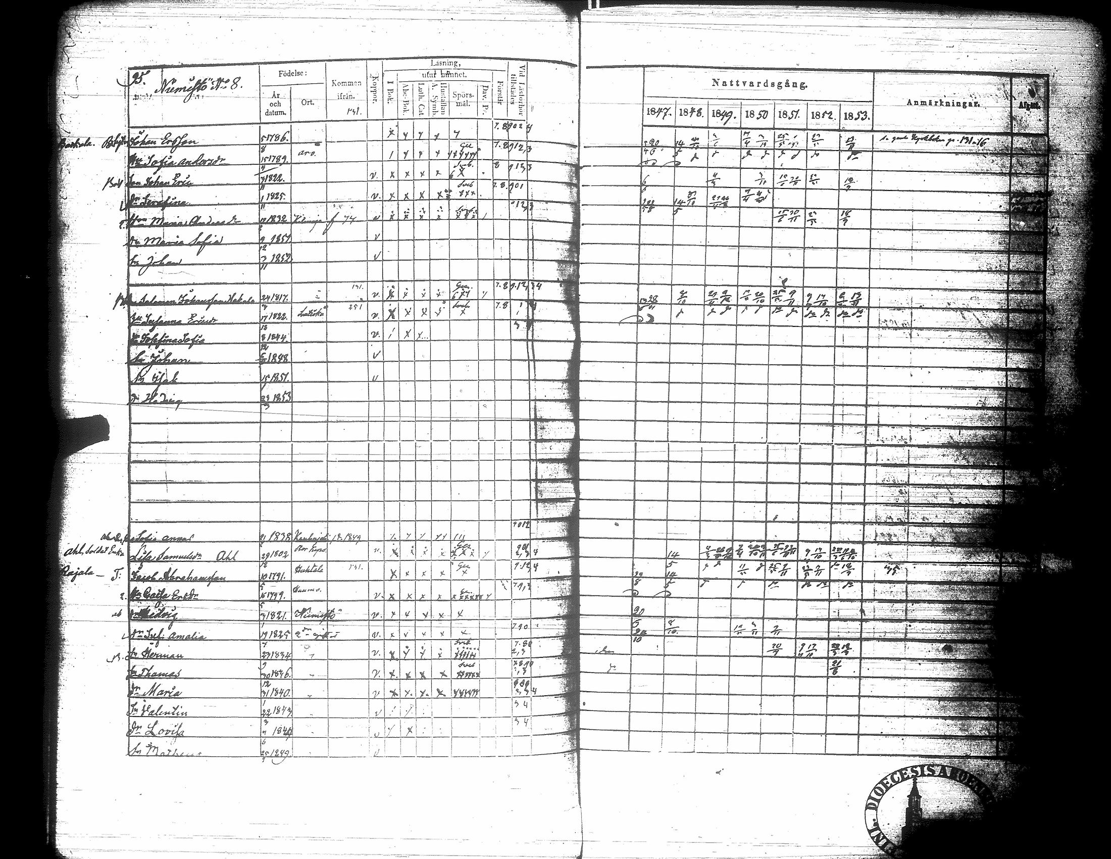 [ ../kirjat/Kirkonkirjat/nurmo/rippikirja_1846-1853_uk75-76/kuvat/99.jpg ]