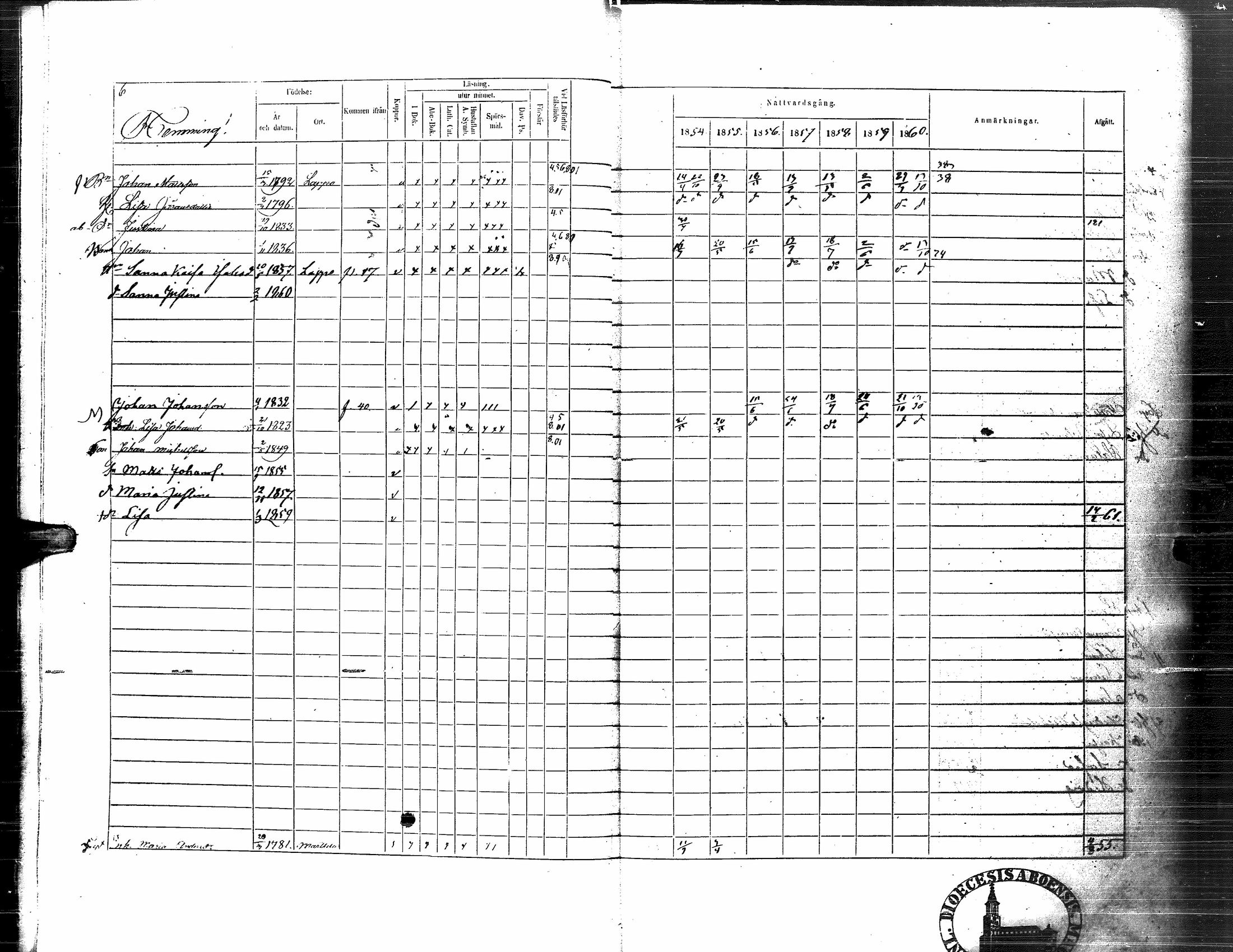 [ ../kirjat/Kirkonkirjat/nurmo/rippikirja_1854-1861_uk76_i/kuvat/10.jpg ]