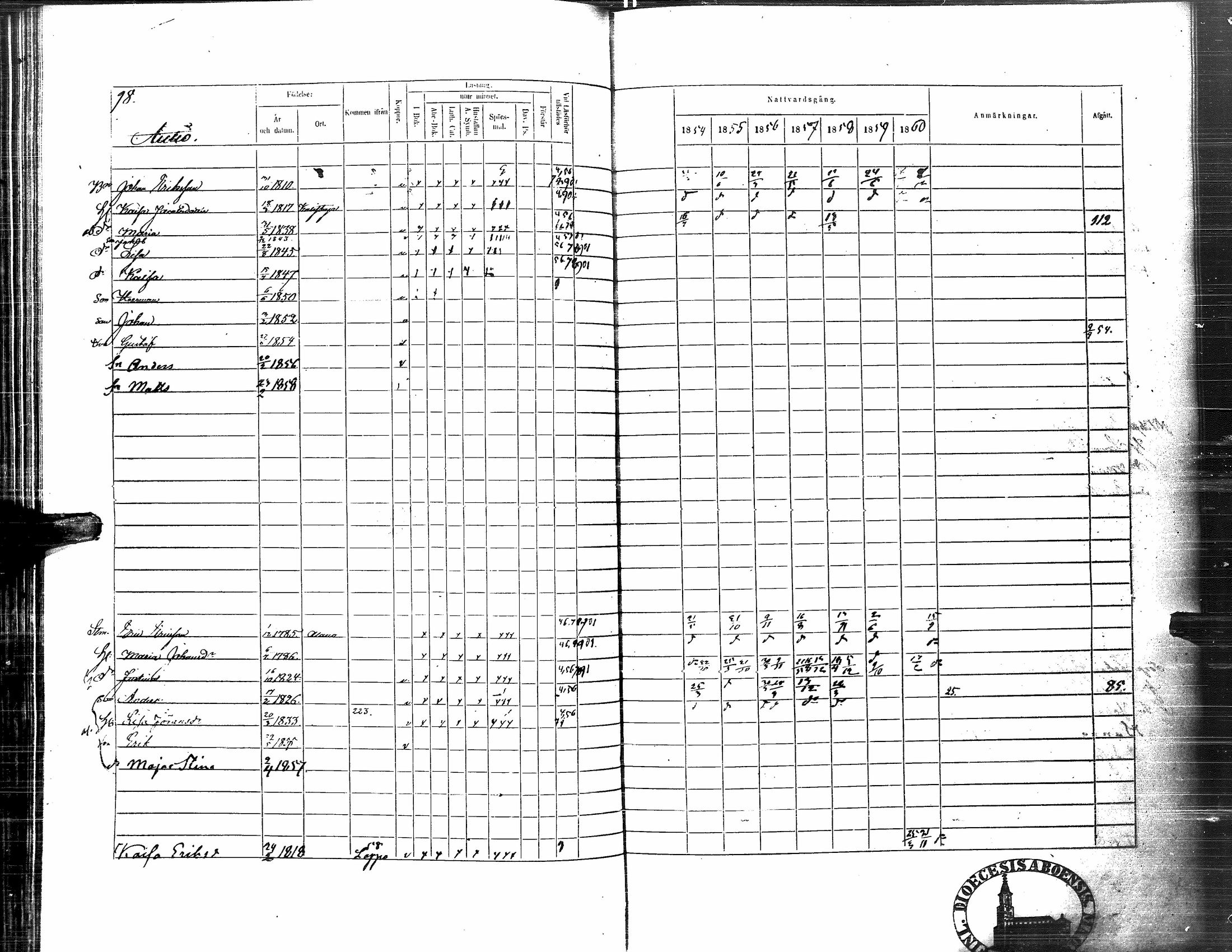 [ ../kirjat/Kirkonkirjat/nurmo/rippikirja_1854-1861_uk76_i/kuvat/100.jpg ]