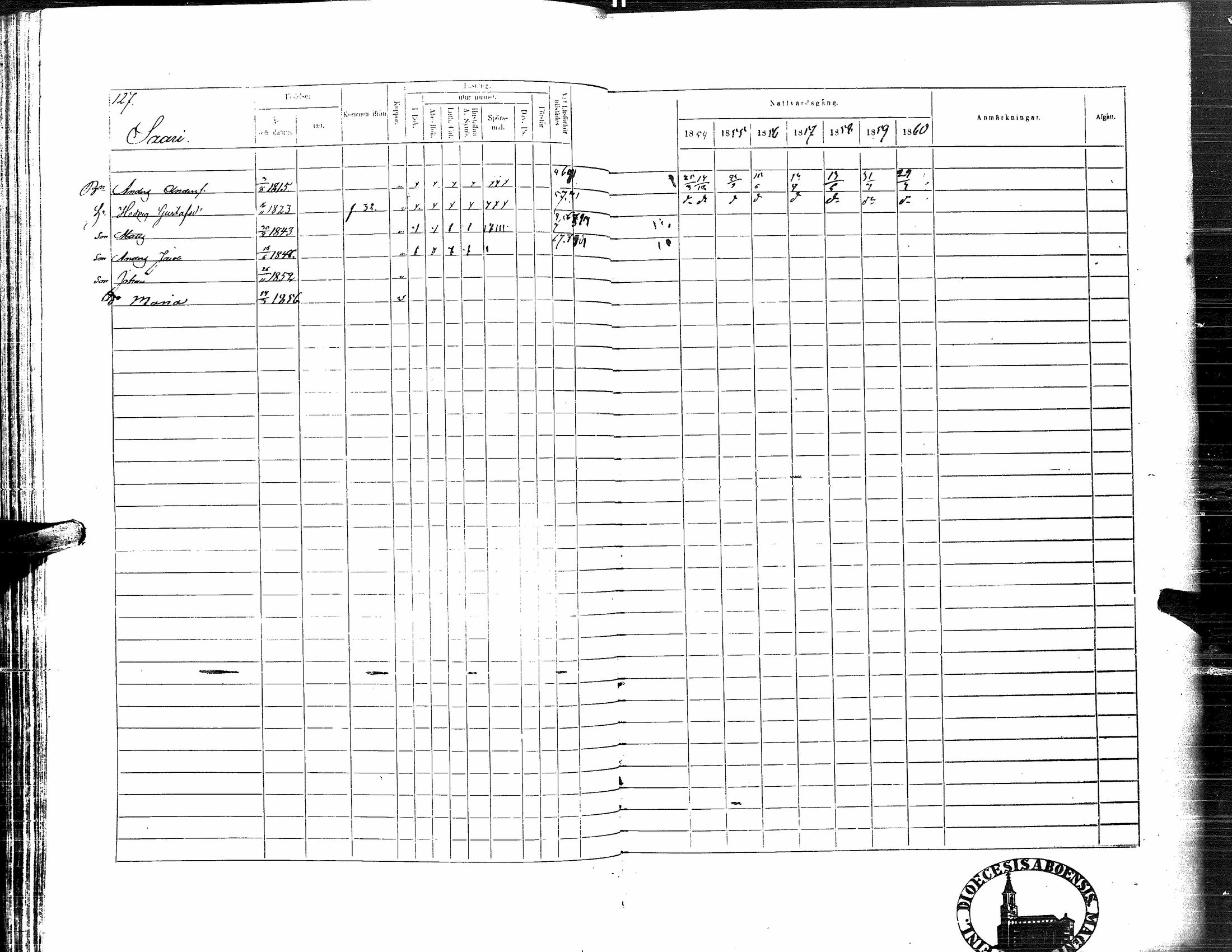 [ ../kirjat/Kirkonkirjat/nurmo/rippikirja_1854-1861_uk76_i/kuvat/129.jpg ]