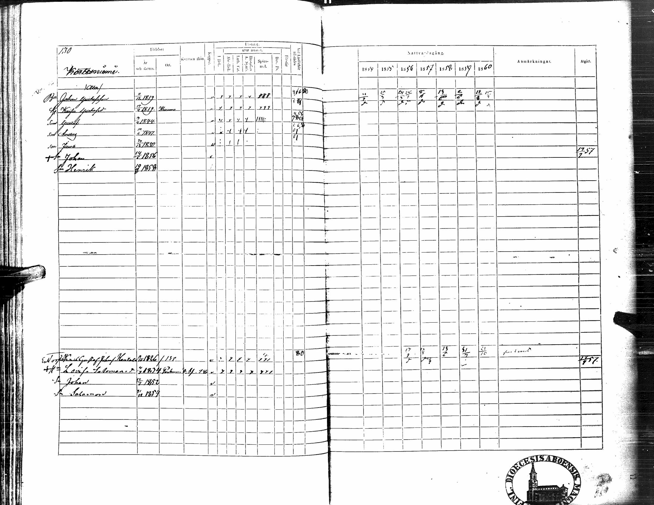 [ ../kirjat/Kirkonkirjat/nurmo/rippikirja_1854-1861_uk76_i/kuvat/132.jpg ]