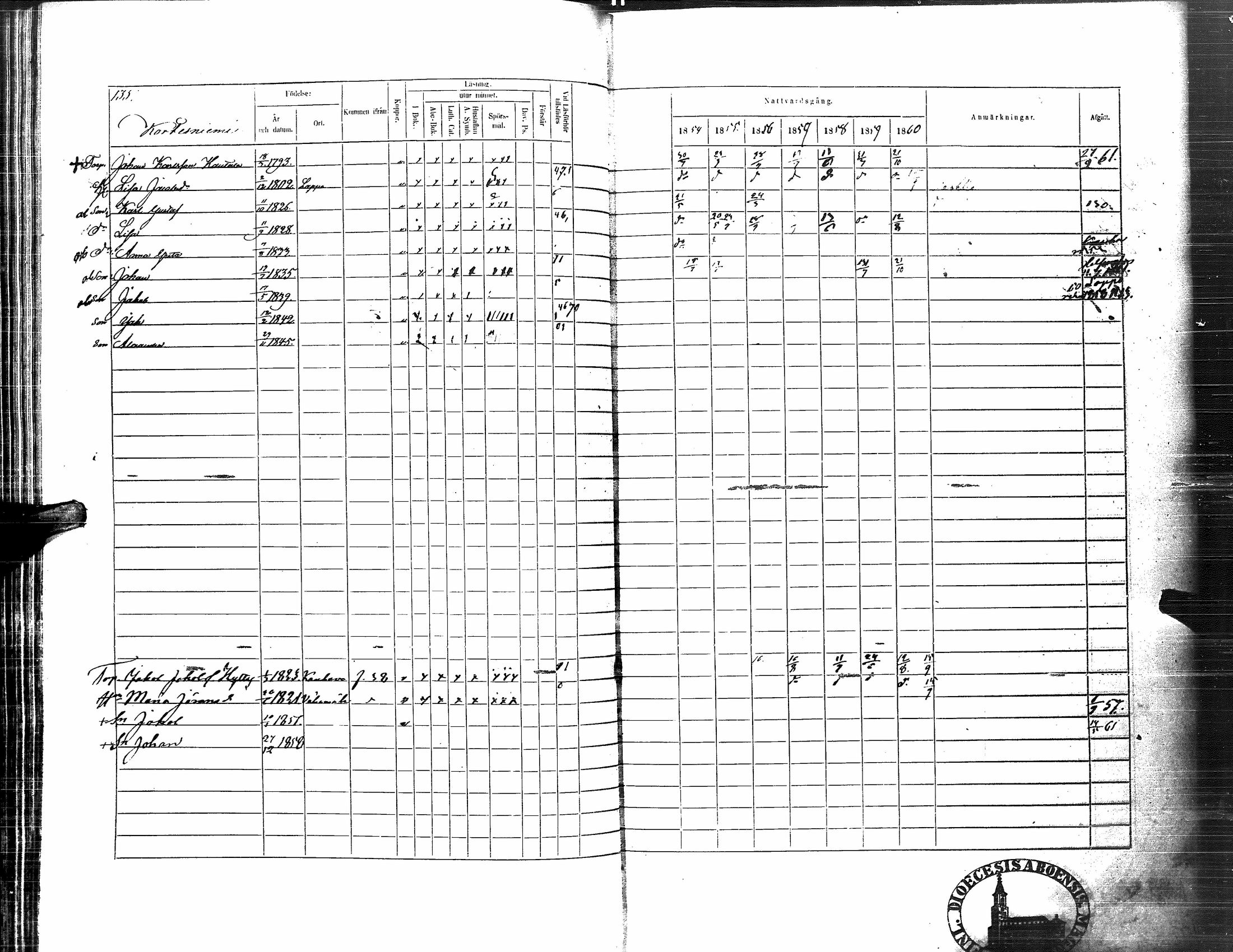 [ ../kirjat/Kirkonkirjat/nurmo/rippikirja_1854-1861_uk76_i/kuvat/137.jpg ]