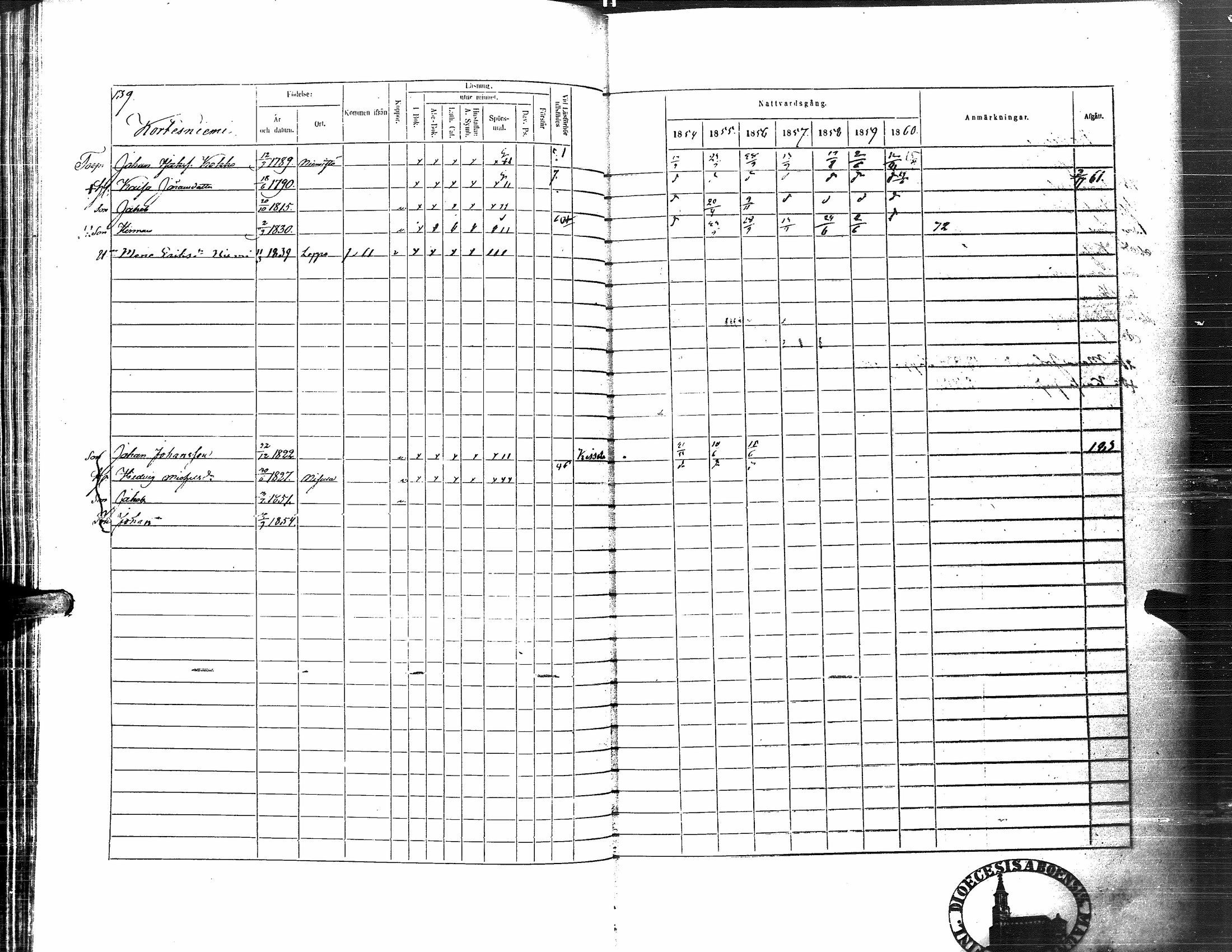 [ ../kirjat/Kirkonkirjat/nurmo/rippikirja_1854-1861_uk76_i/kuvat/141.jpg ]