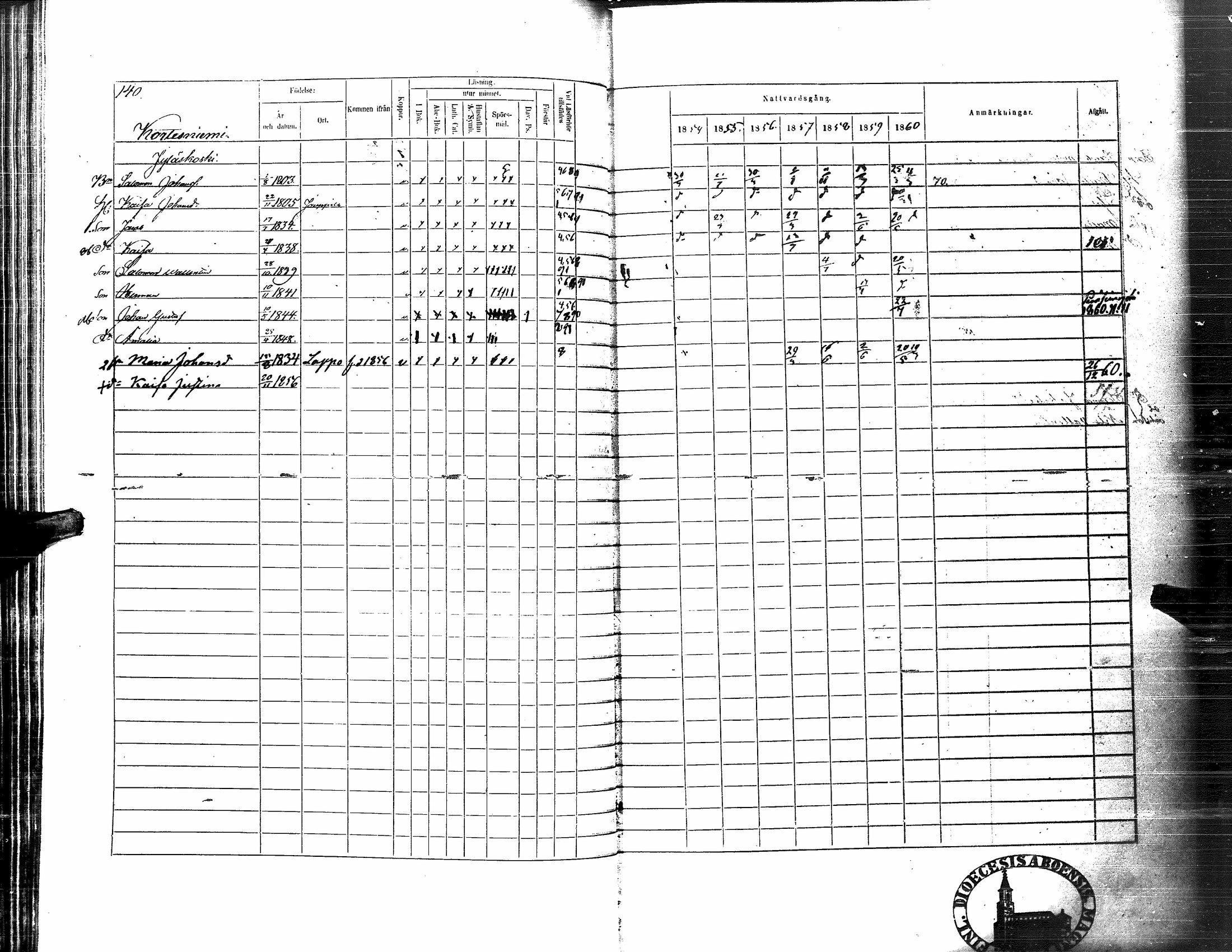[ ../kirjat/Kirkonkirjat/nurmo/rippikirja_1854-1861_uk76_i/kuvat/142.jpg ]