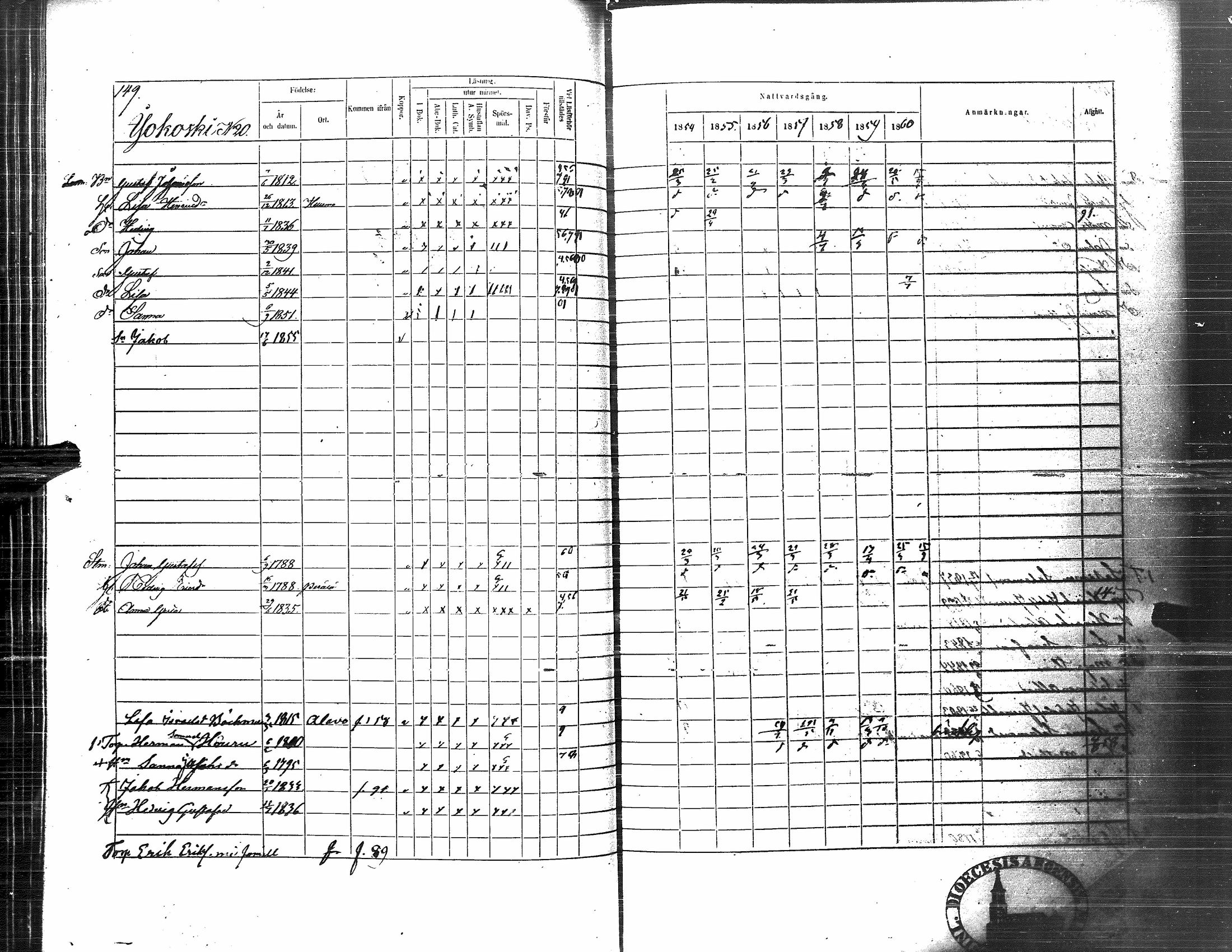 [ ../kirjat/Kirkonkirjat/nurmo/rippikirja_1854-1861_uk76_i/kuvat/151.jpg ]