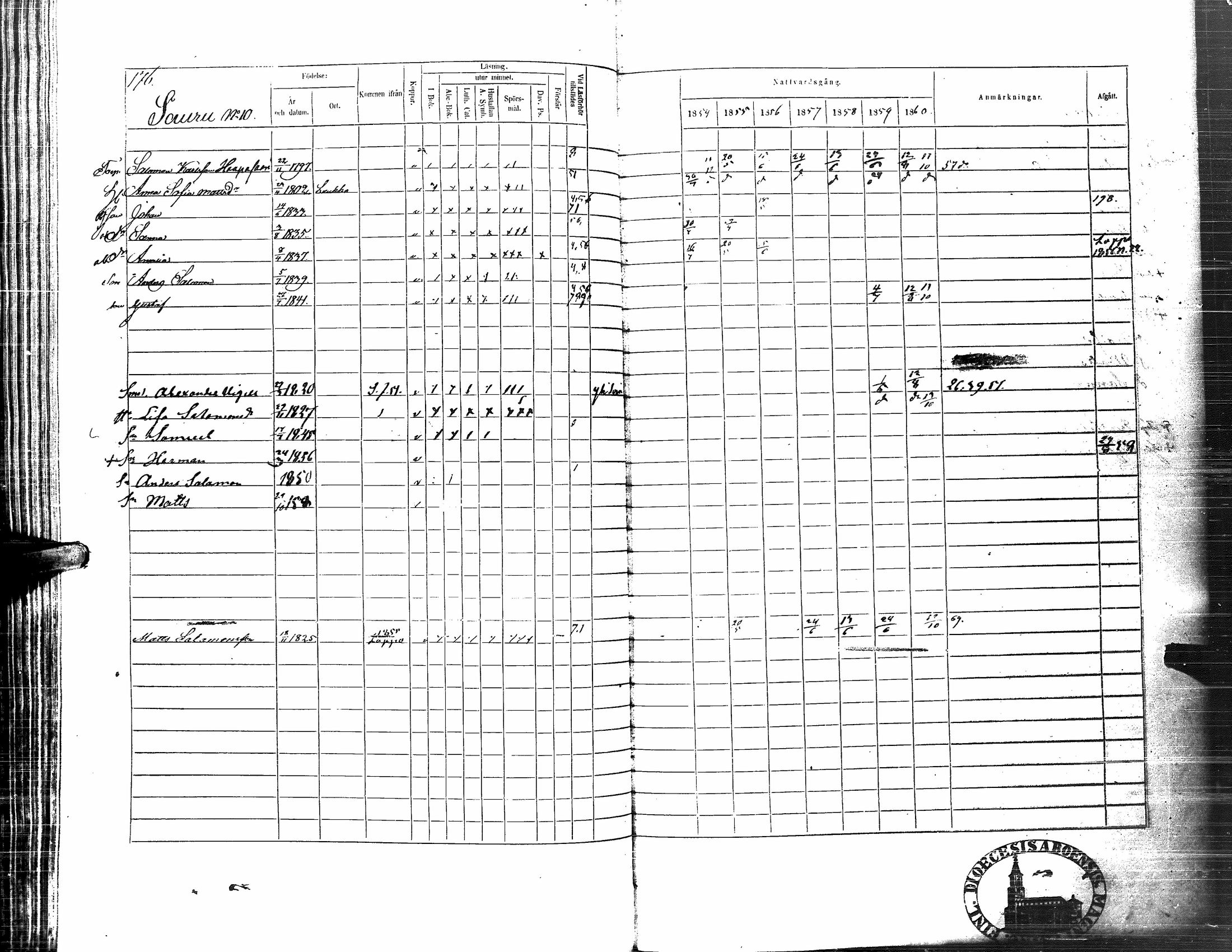 [ ../kirjat/Kirkonkirjat/nurmo/rippikirja_1854-1861_uk76_i/kuvat/177.jpg ]