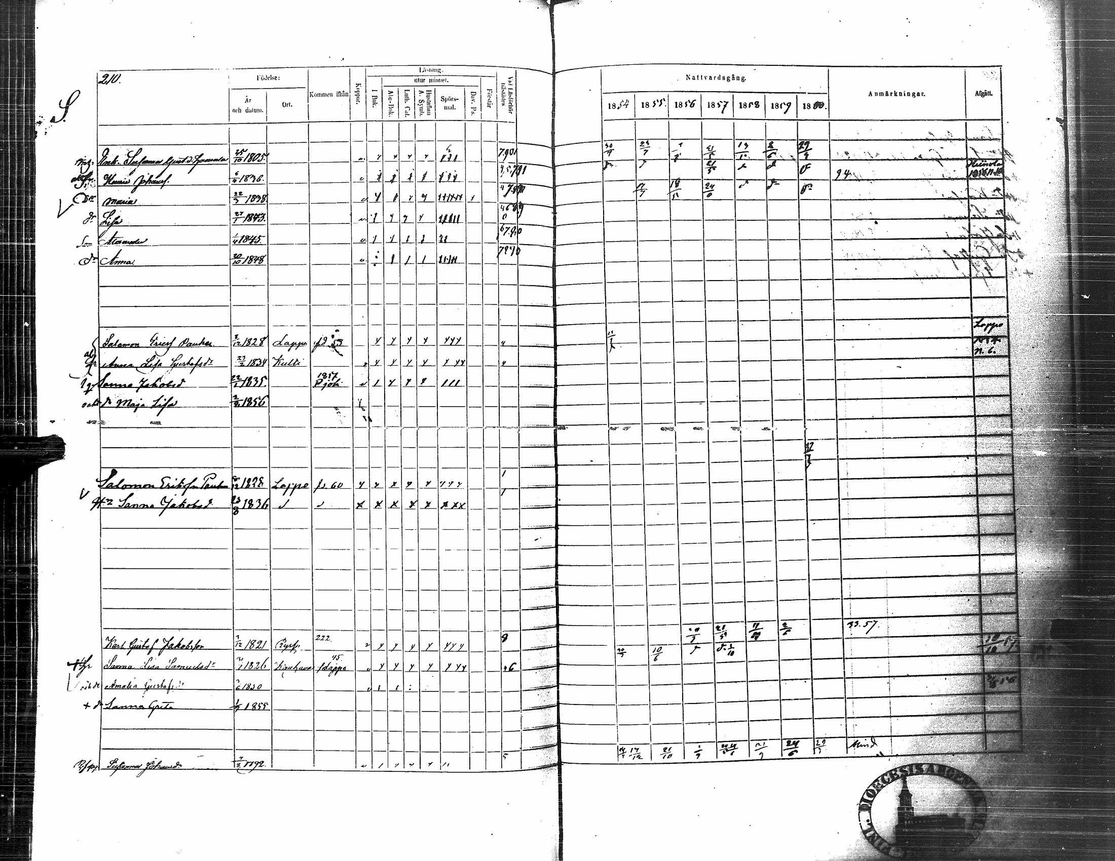 [ ../kirjat/Kirkonkirjat/nurmo/rippikirja_1854-1861_uk76_i/kuvat/209.jpg ]