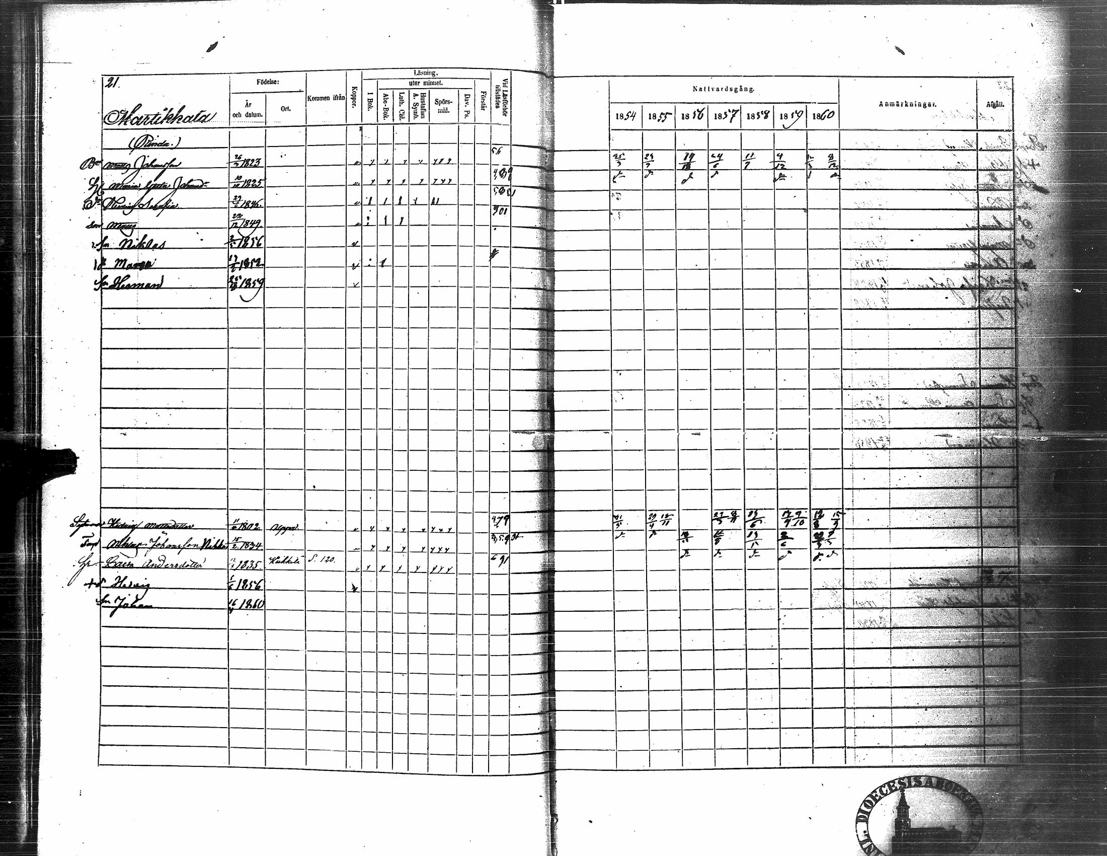 [ ../kirjat/Kirkonkirjat/nurmo/rippikirja_1854-1861_uk76_i/kuvat/25.jpg ]