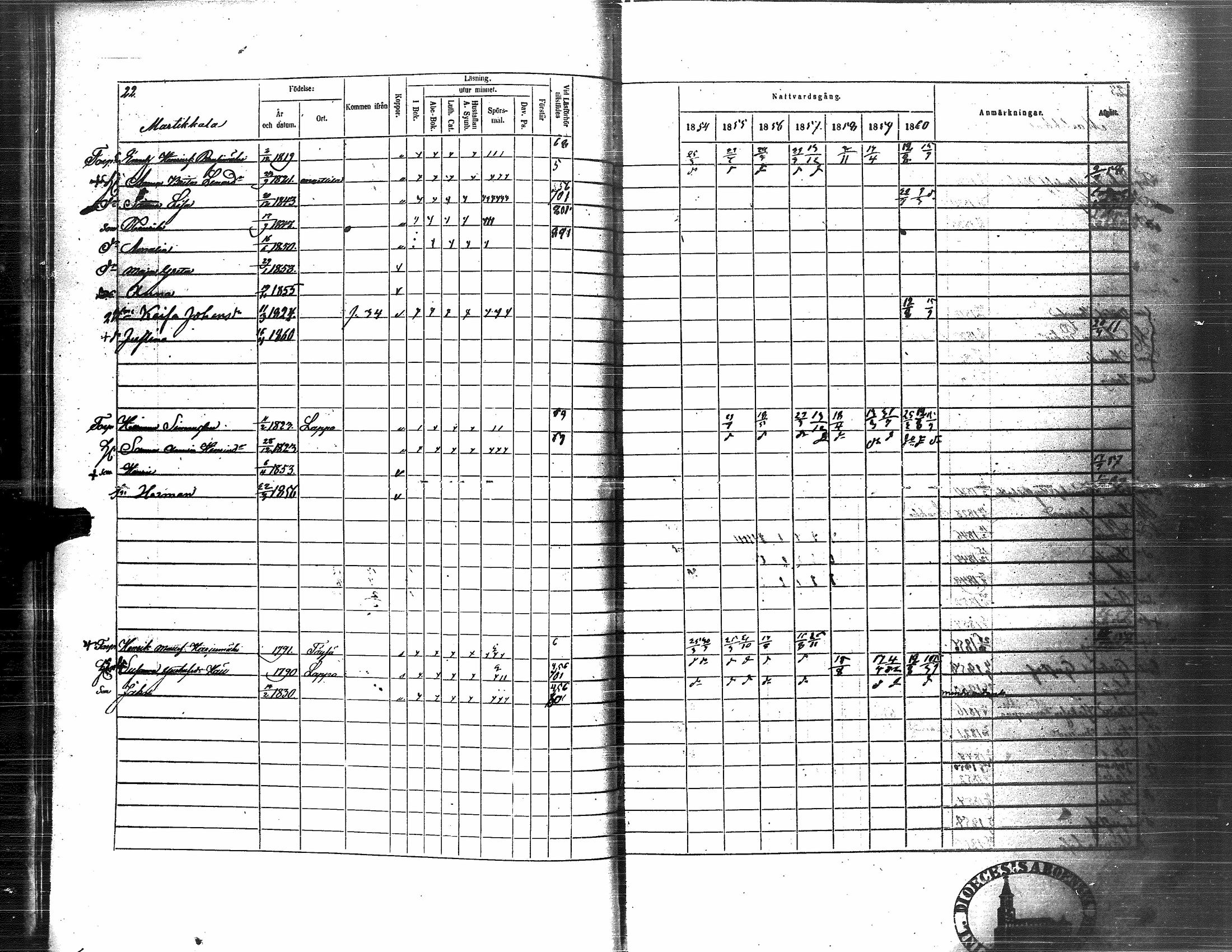 [ ../kirjat/Kirkonkirjat/nurmo/rippikirja_1854-1861_uk76_i/kuvat/26.jpg ]