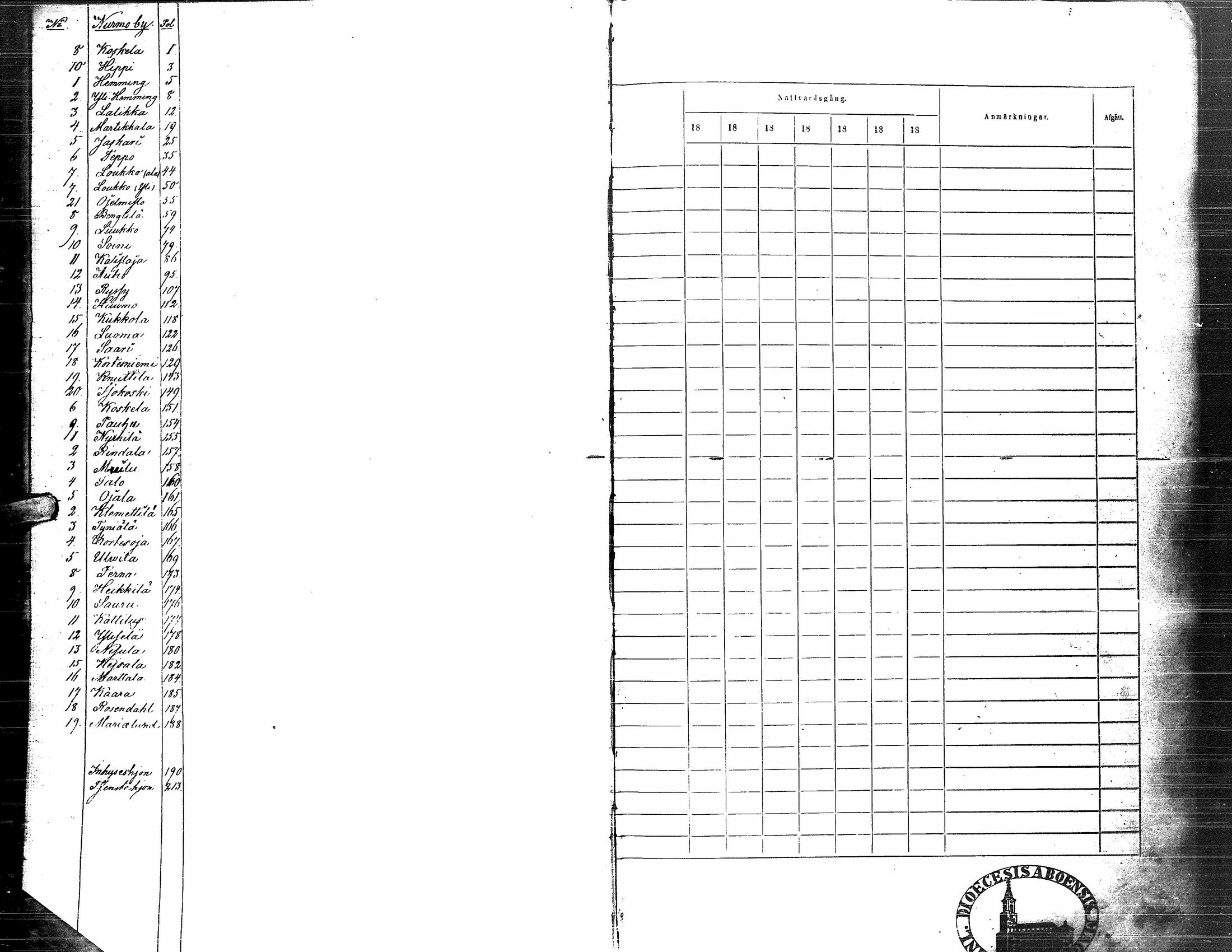 [ ../kirjat/Kirkonkirjat/nurmo/rippikirja_1854-1861_uk76_i/kuvat/4.jpg ]
