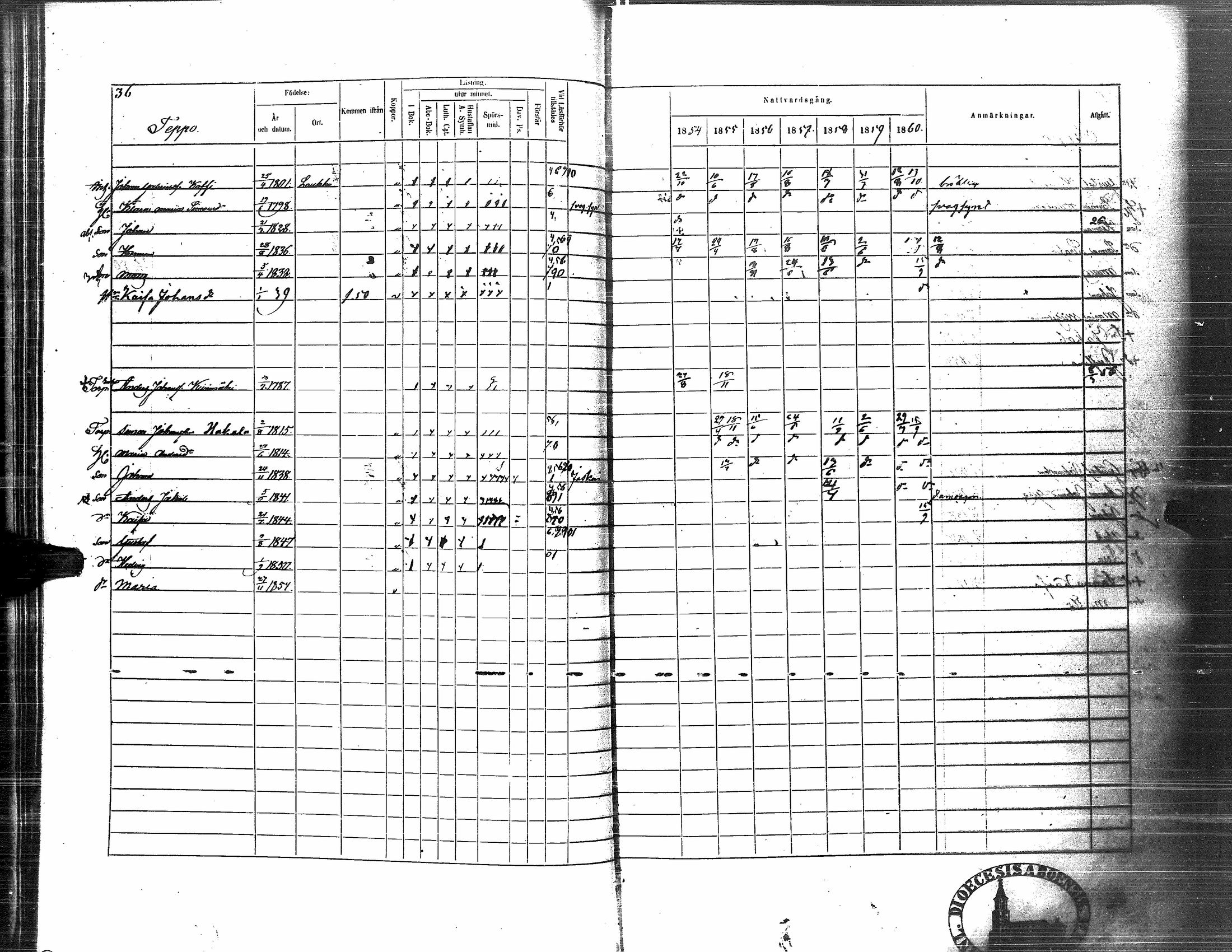 [ ../kirjat/Kirkonkirjat/nurmo/rippikirja_1854-1861_uk76_i/kuvat/40.jpg ]
