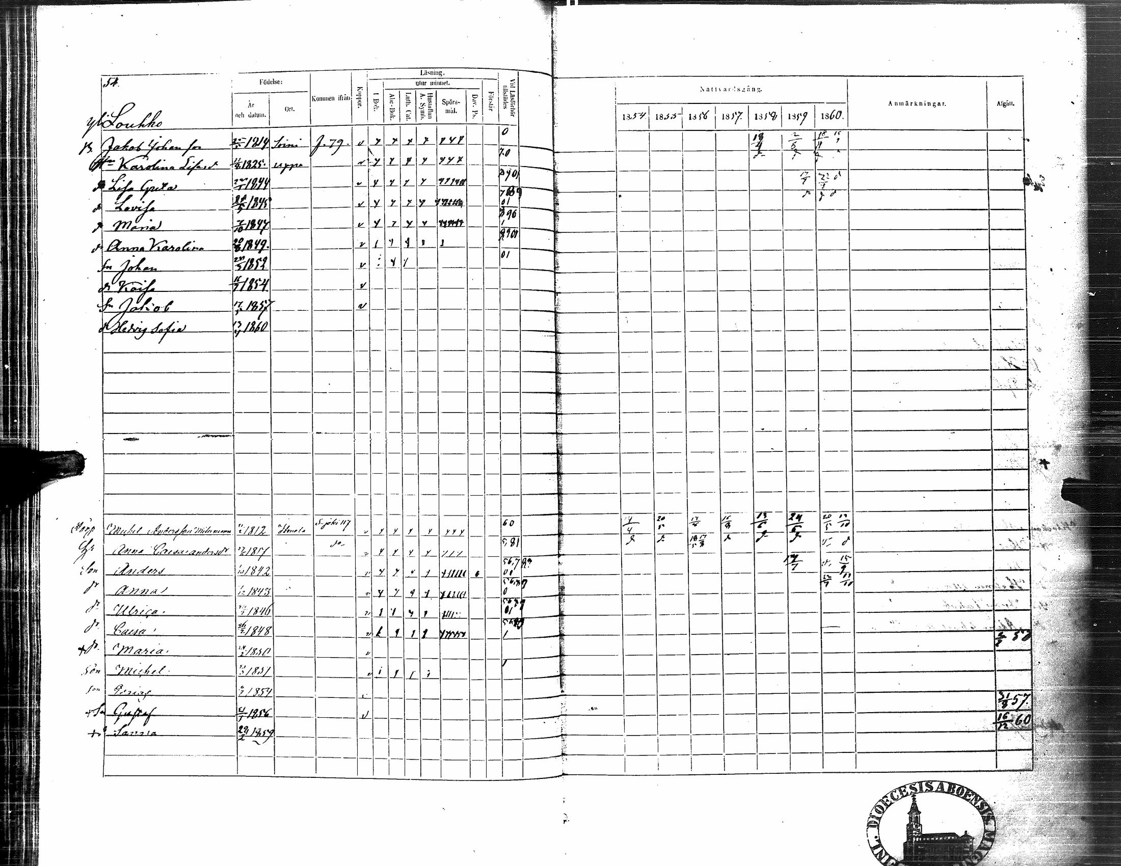 [ ../kirjat/Kirkonkirjat/nurmo/rippikirja_1854-1861_uk76_i/kuvat/58.jpg ]