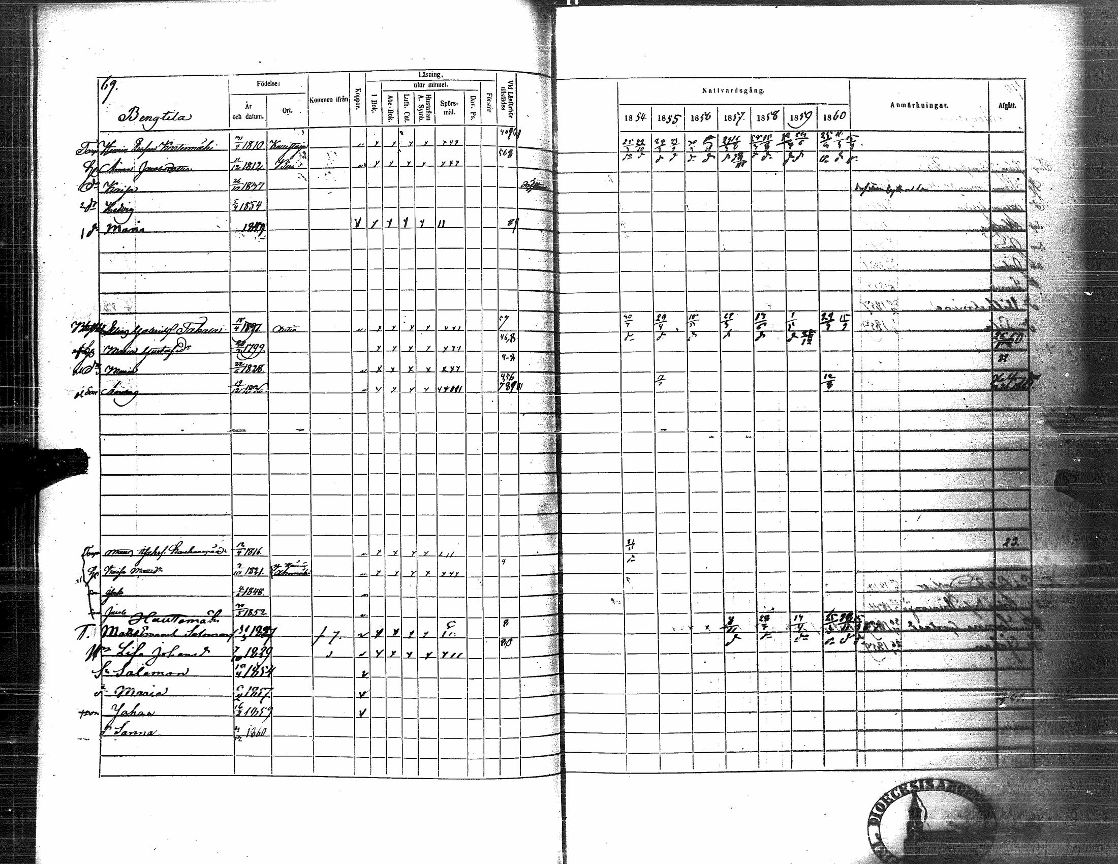 [ ../kirjat/Kirkonkirjat/nurmo/rippikirja_1854-1861_uk76_i/kuvat/73.jpg ]