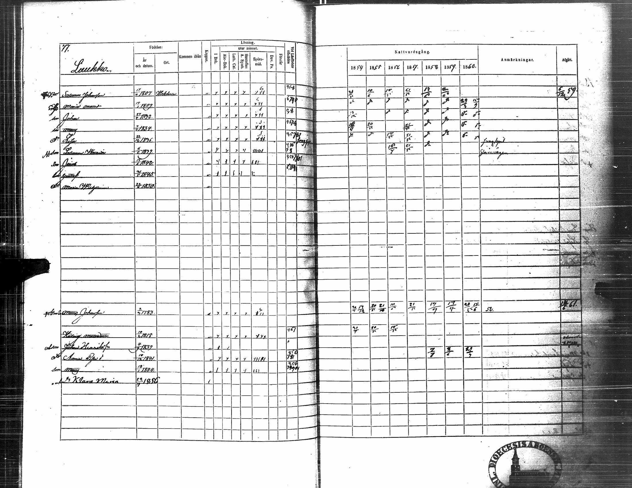 [ ../kirjat/Kirkonkirjat/nurmo/rippikirja_1854-1861_uk76_i/kuvat/80.jpg ]