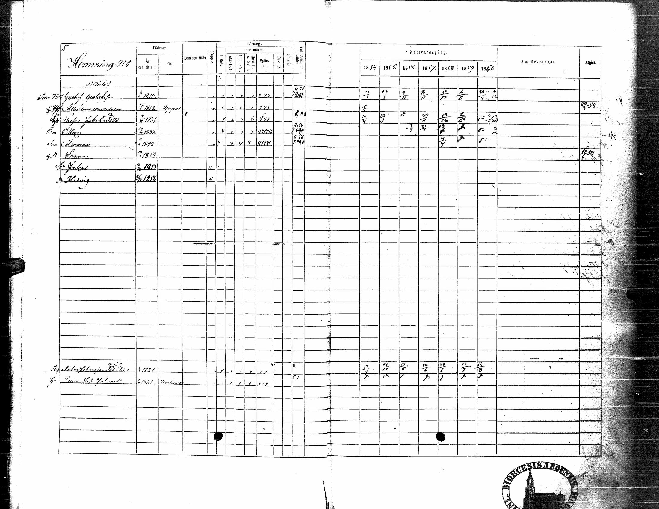 [ ../kirjat/Kirkonkirjat/nurmo/rippikirja_1854-1861_uk76_i/kuvat/9.jpg ]