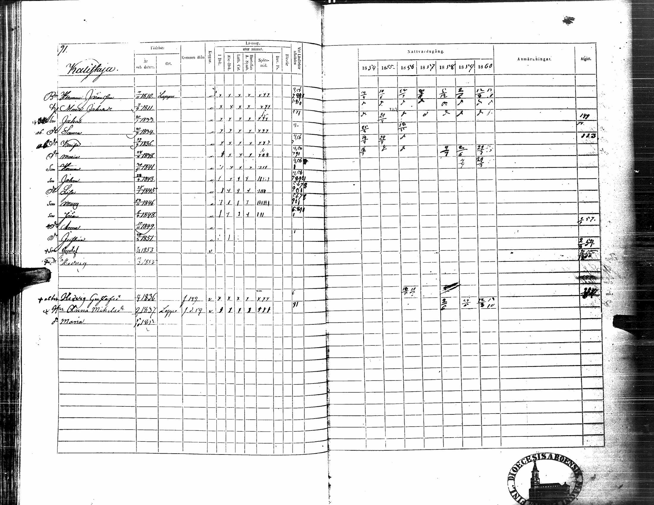 [ ../kirjat/Kirkonkirjat/nurmo/rippikirja_1854-1861_uk76_i/kuvat/93.jpg ]