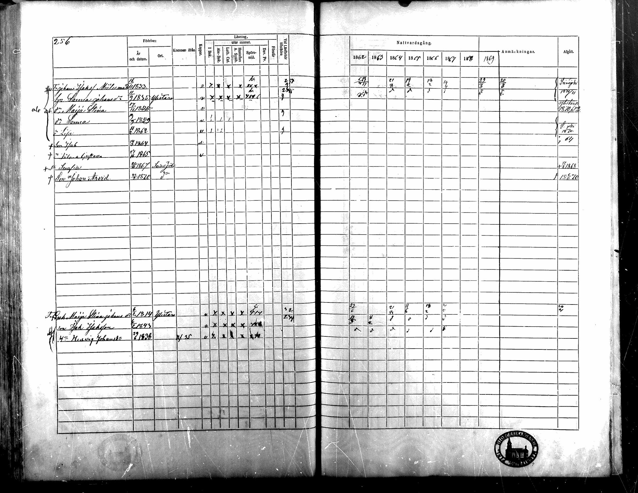 [ ../kirjat/Kirkonkirjat/nurmo/rippikirja_1861-1869_mko68-84/kuvat/480.jpg ]