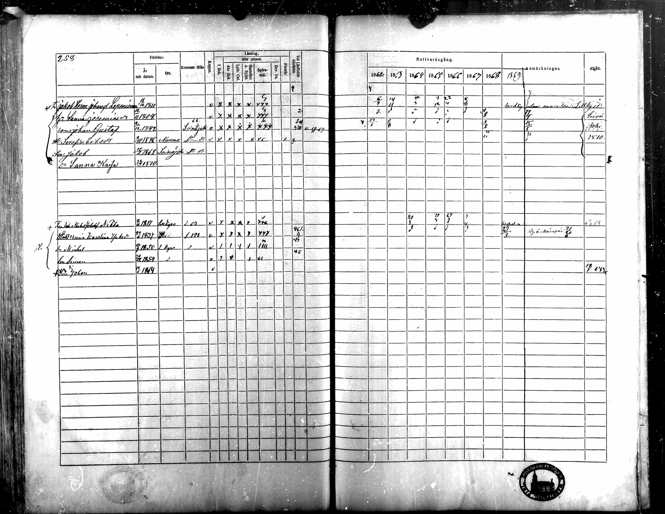 [ ../kirjat/Kirkonkirjat/nurmo/rippikirja_1861-1869_mko68-84/kuvat/482.jpg ]