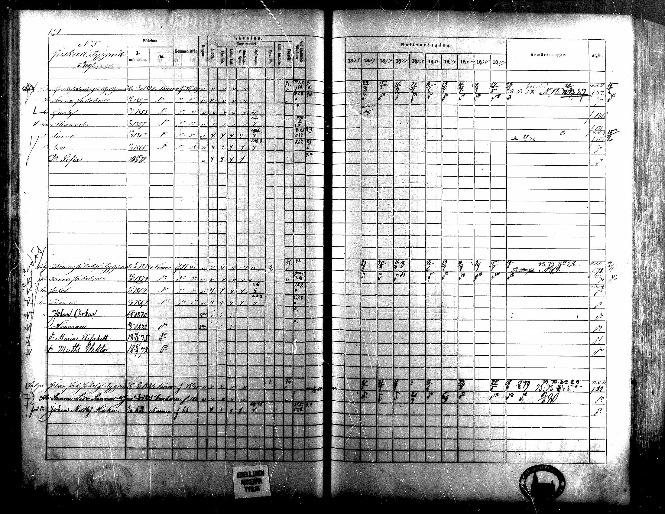 [ ../kirjat/Kirkonkirjat/nurmo/rippikirja_1869-1880_mko85-99/kuvat/100.jpg ]