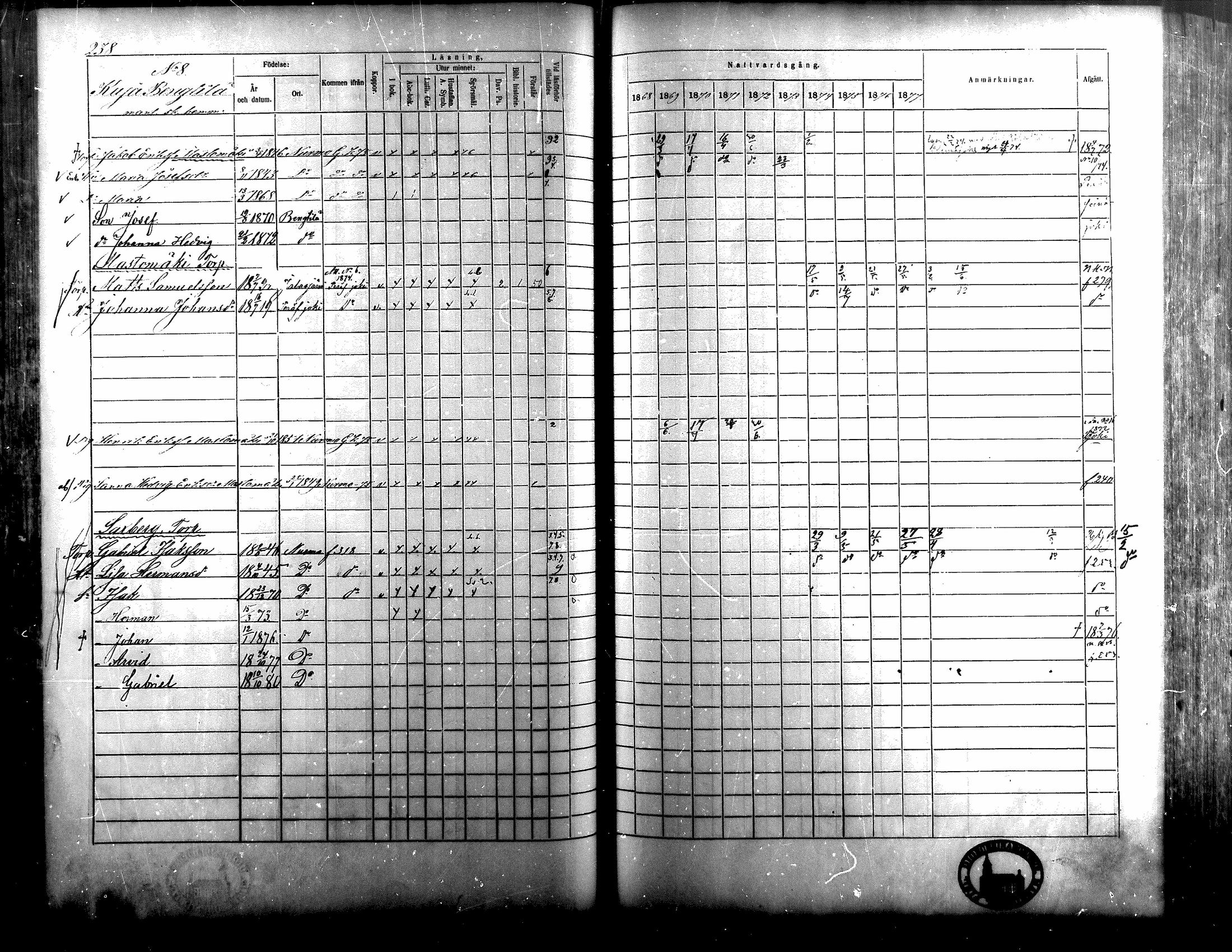 [ ../kirjat/Kirkonkirjat/nurmo/rippikirja_1869-1880_mko85-99/kuvat/189.jpg ]