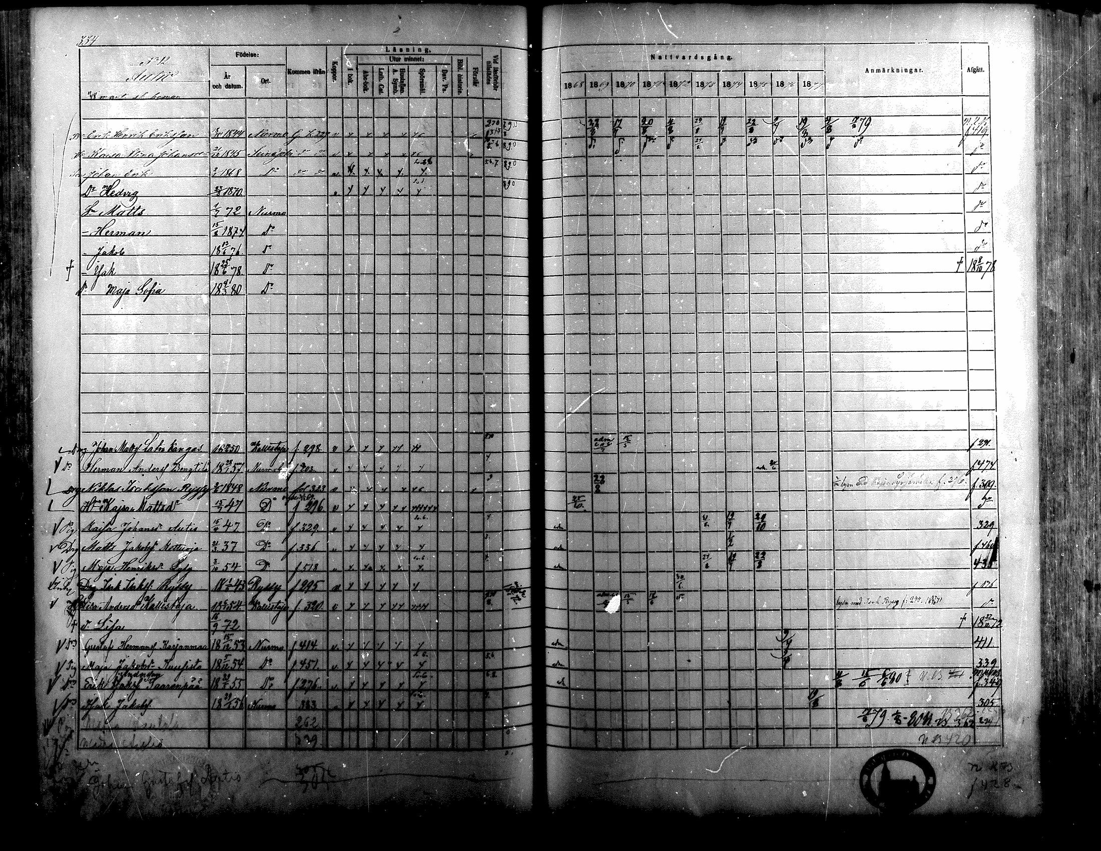 [ ../kirjat/Kirkonkirjat/nurmo/rippikirja_1869-1880_mko85-99/kuvat/260.jpg ]