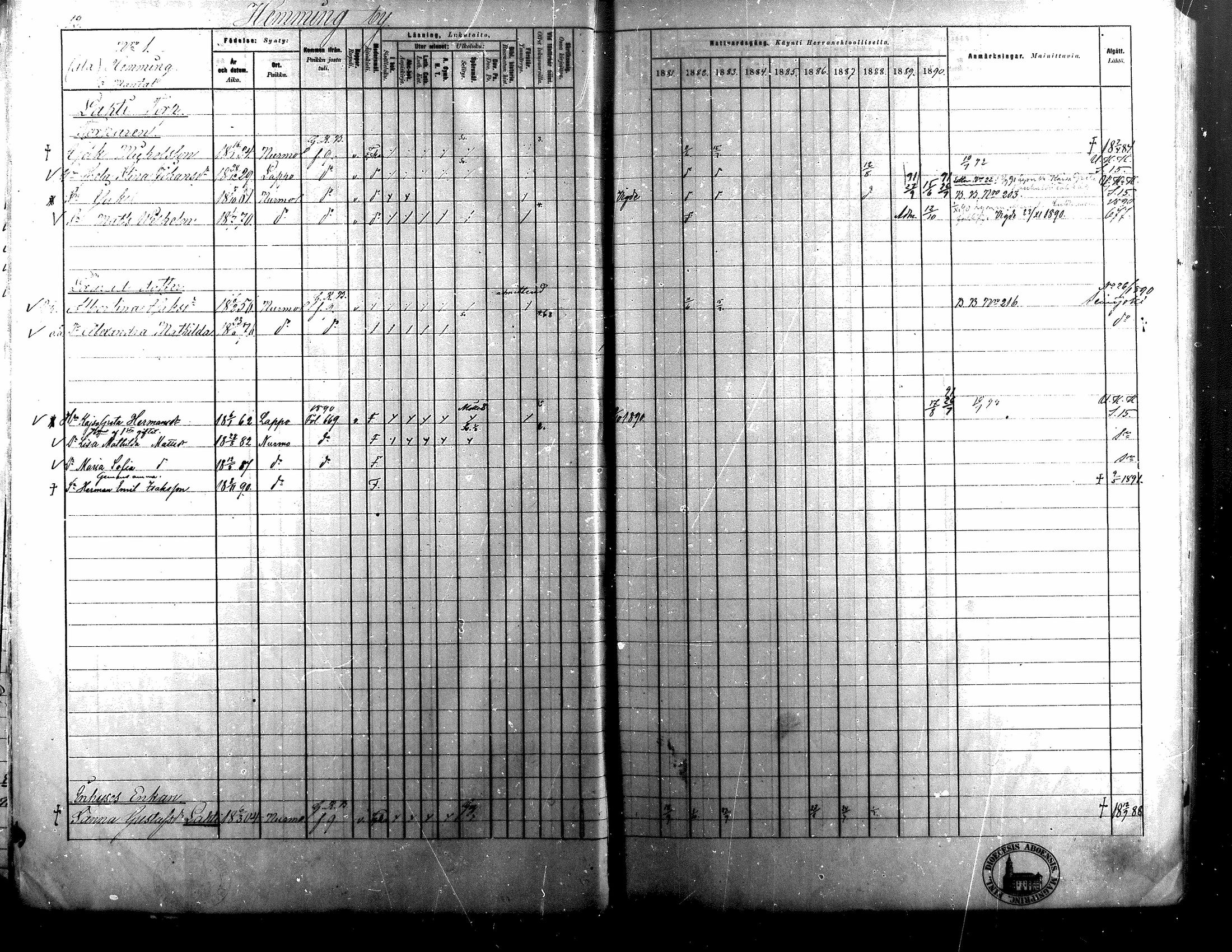 [ ../kirjat/Kirkonkirjat/nurmo/rippikirja_1881-1890_mko103-125/kuvat/11.jpg ]