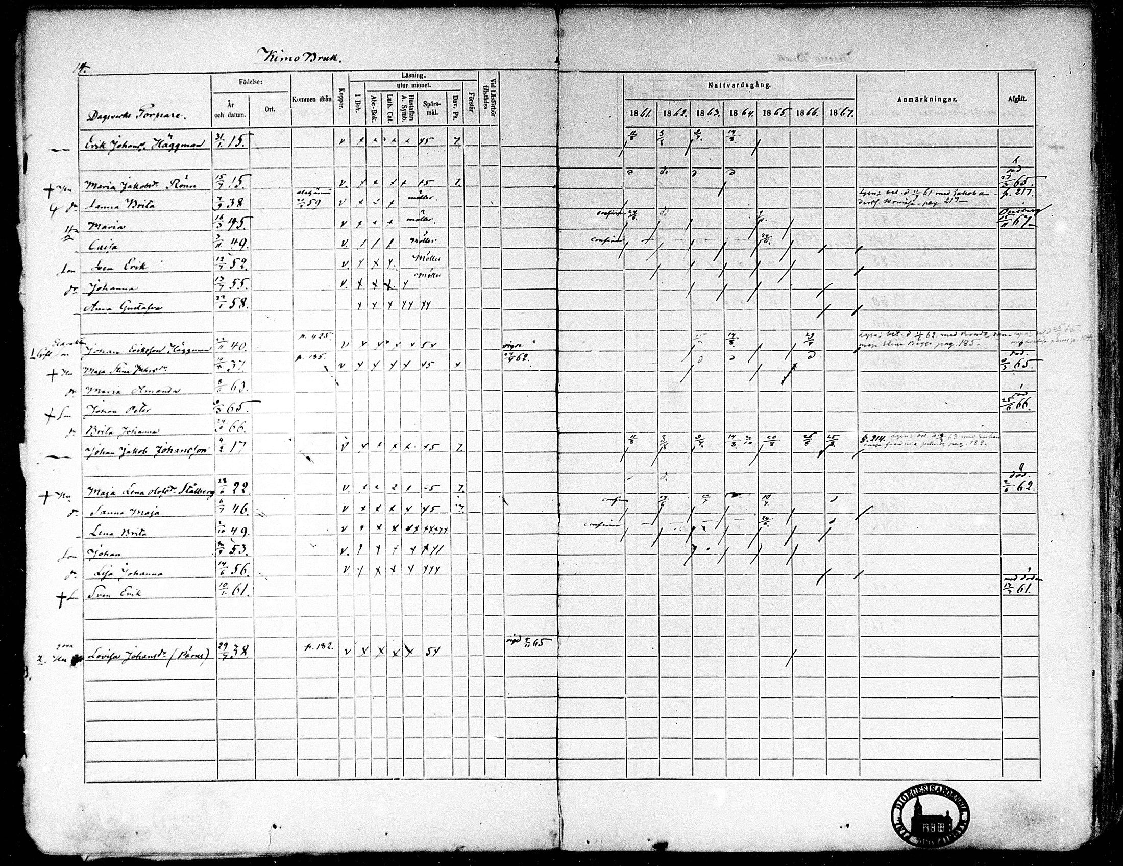 [ ../kirjat/Kirkonkirjat/oravainen/rippikirja_1861-1867_mko105-121/kuvat/14.jpg ]