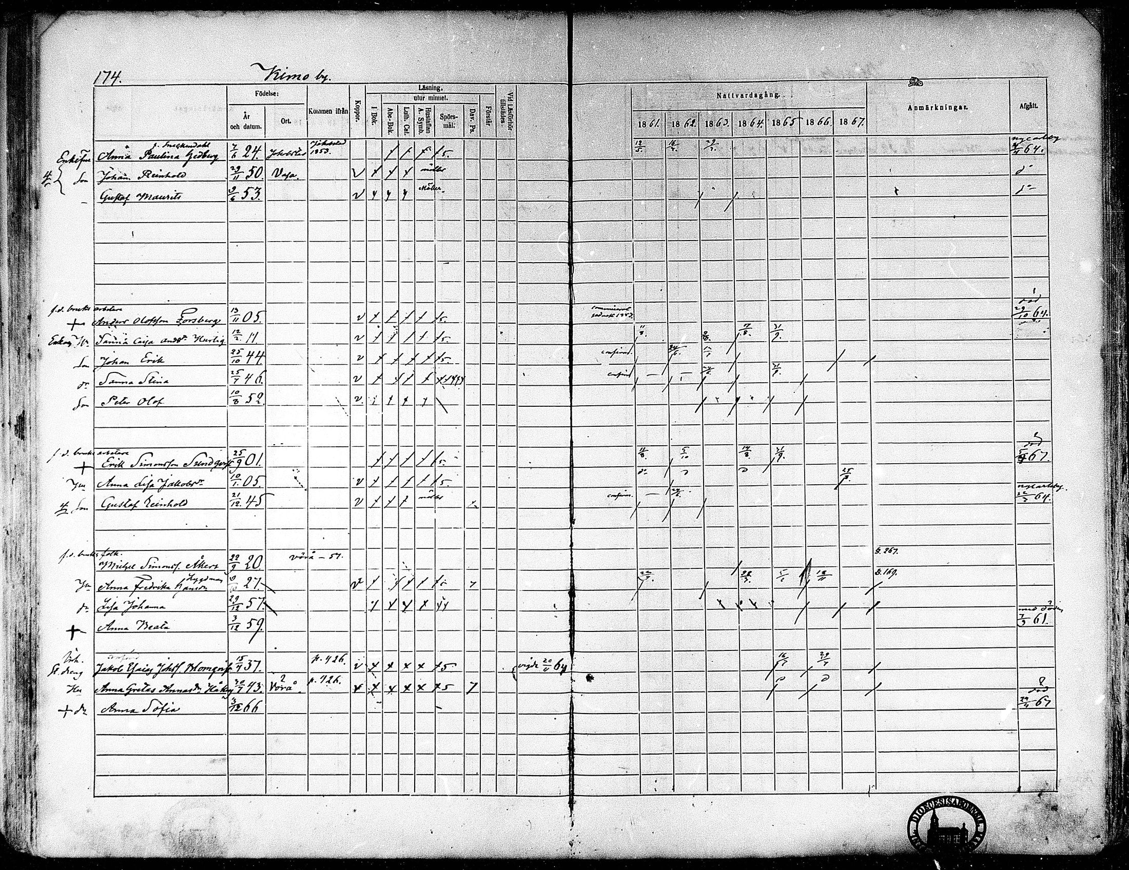[ ../kirjat/Kirkonkirjat/oravainen/rippikirja_1861-1867_mko105-121/kuvat/144.jpg ]
