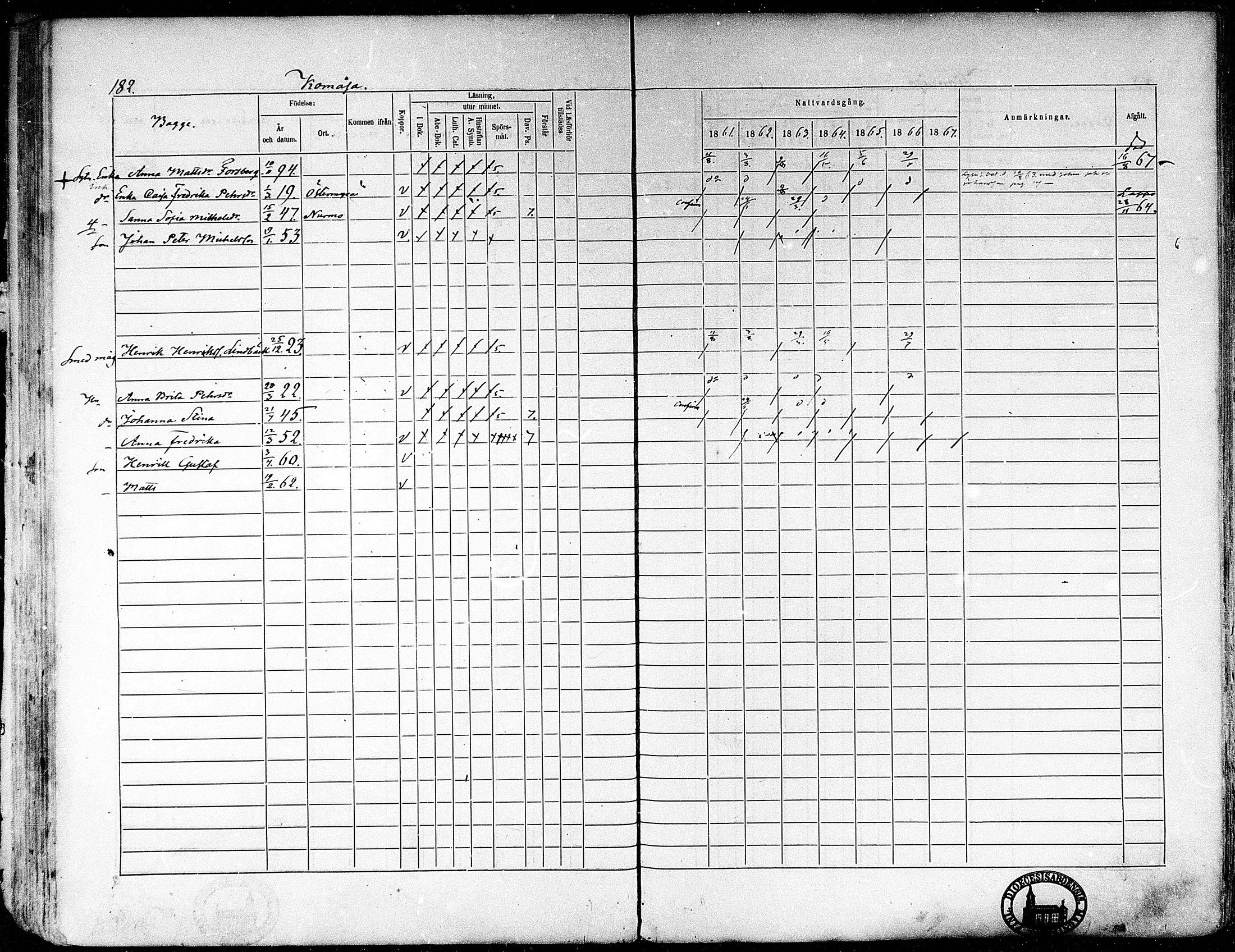 [ ../kirjat/Kirkonkirjat/oravainen/rippikirja_1861-1867_mko105-121/kuvat/150.jpg ]