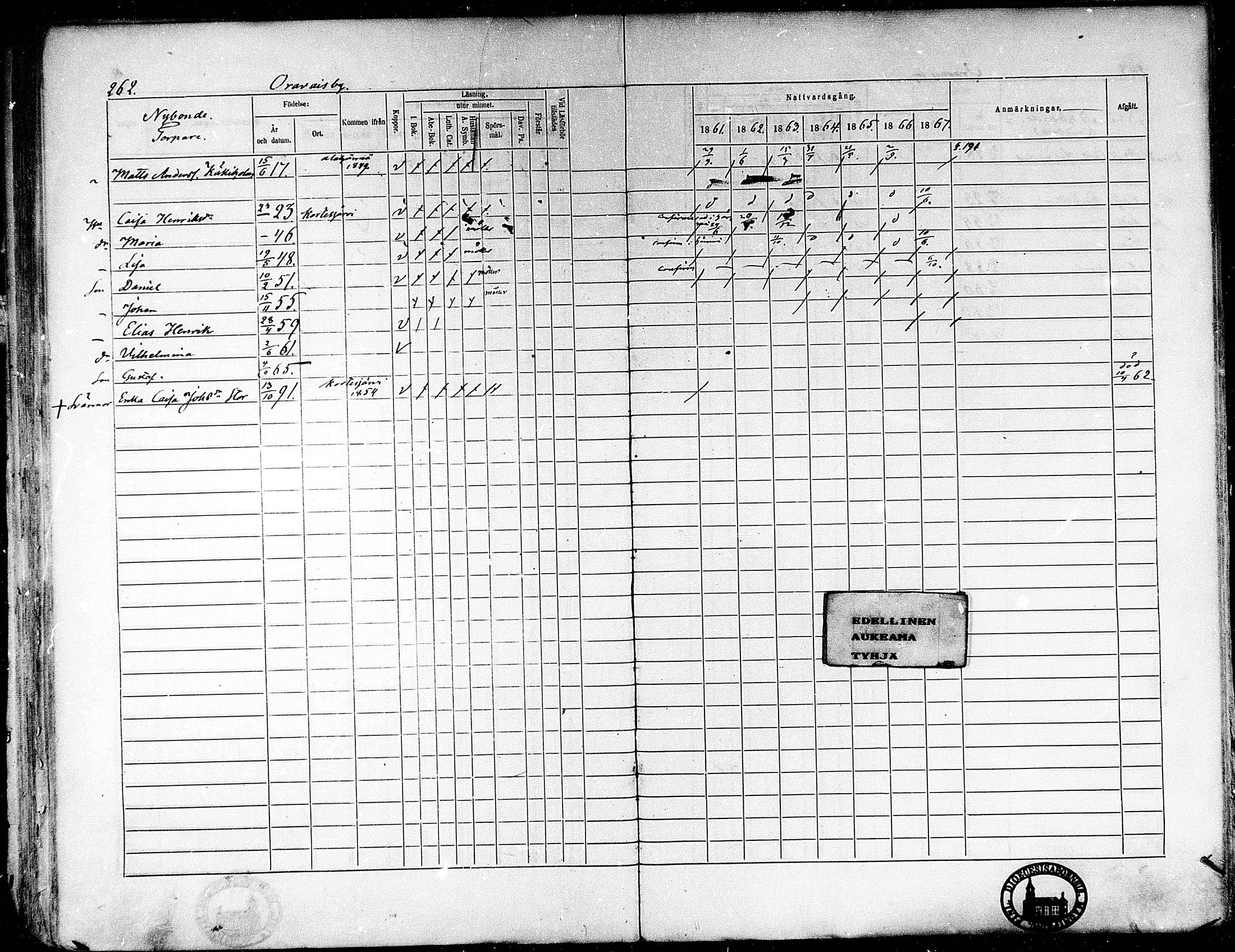 [ ../kirjat/Kirkonkirjat/oravainen/rippikirja_1861-1867_mko105-121/kuvat/218.jpg ]