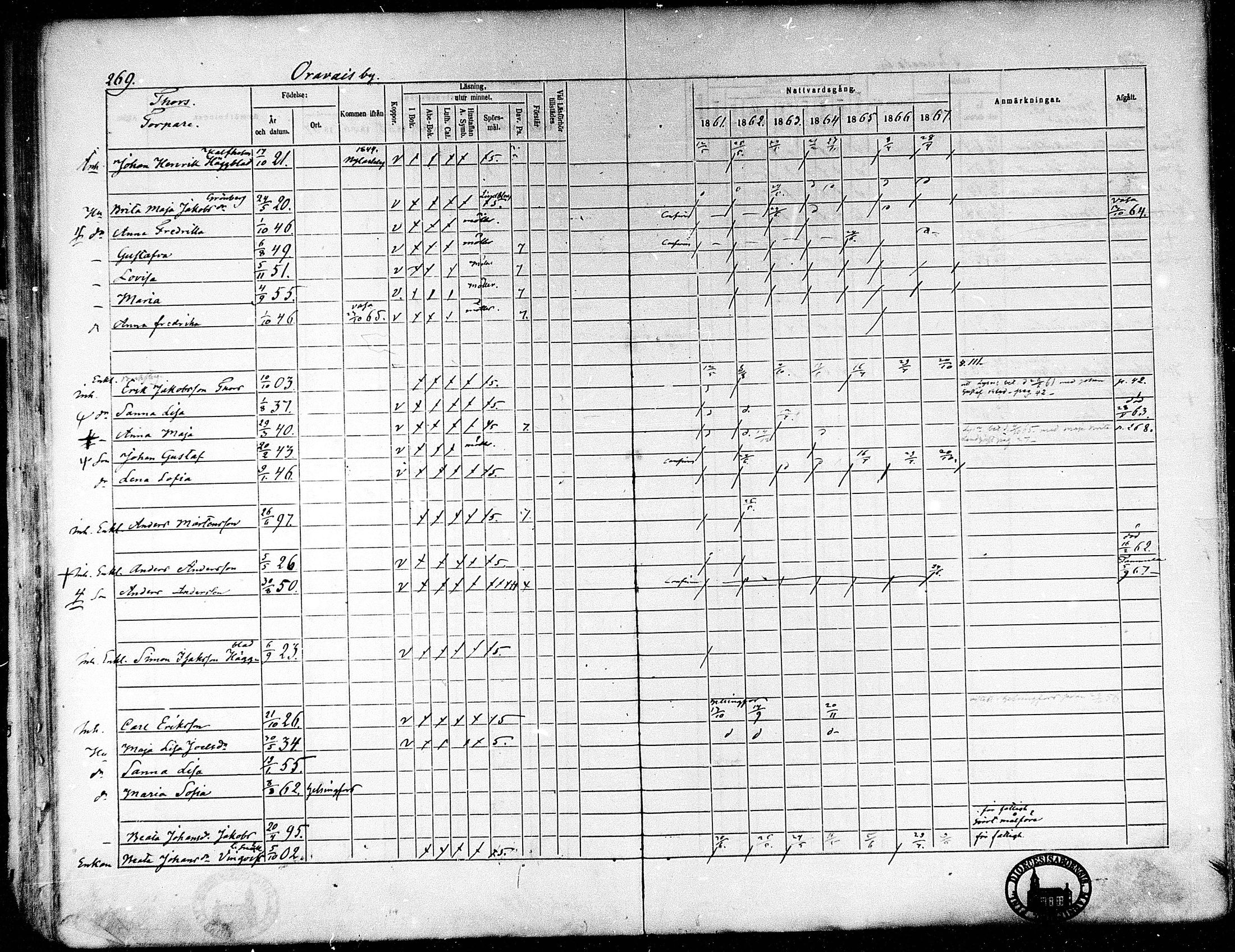 [ ../kirjat/Kirkonkirjat/oravainen/rippikirja_1861-1867_mko105-121/kuvat/223.jpg ]