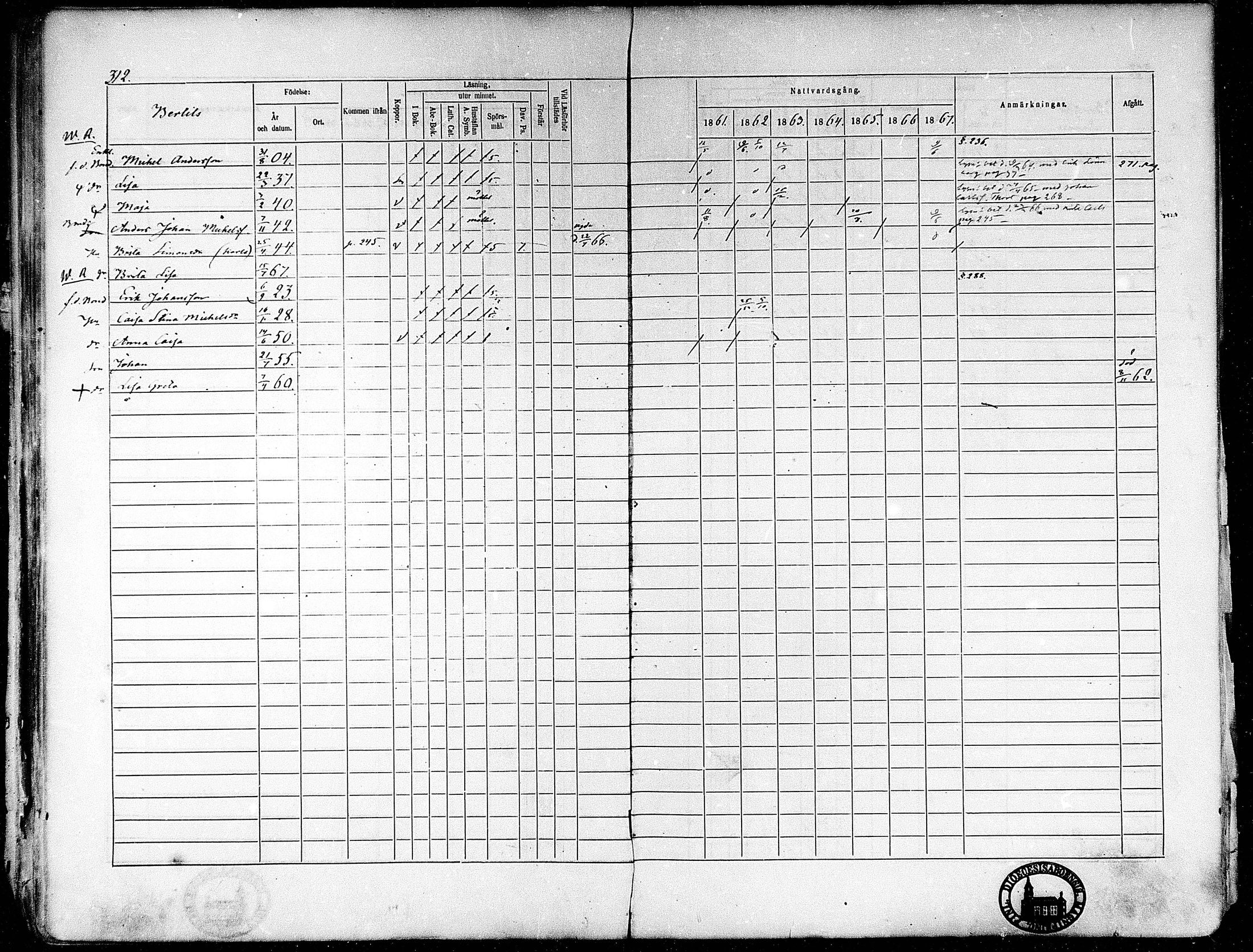 [ ../kirjat/Kirkonkirjat/oravainen/rippikirja_1861-1867_mko105-121/kuvat/261.jpg ]