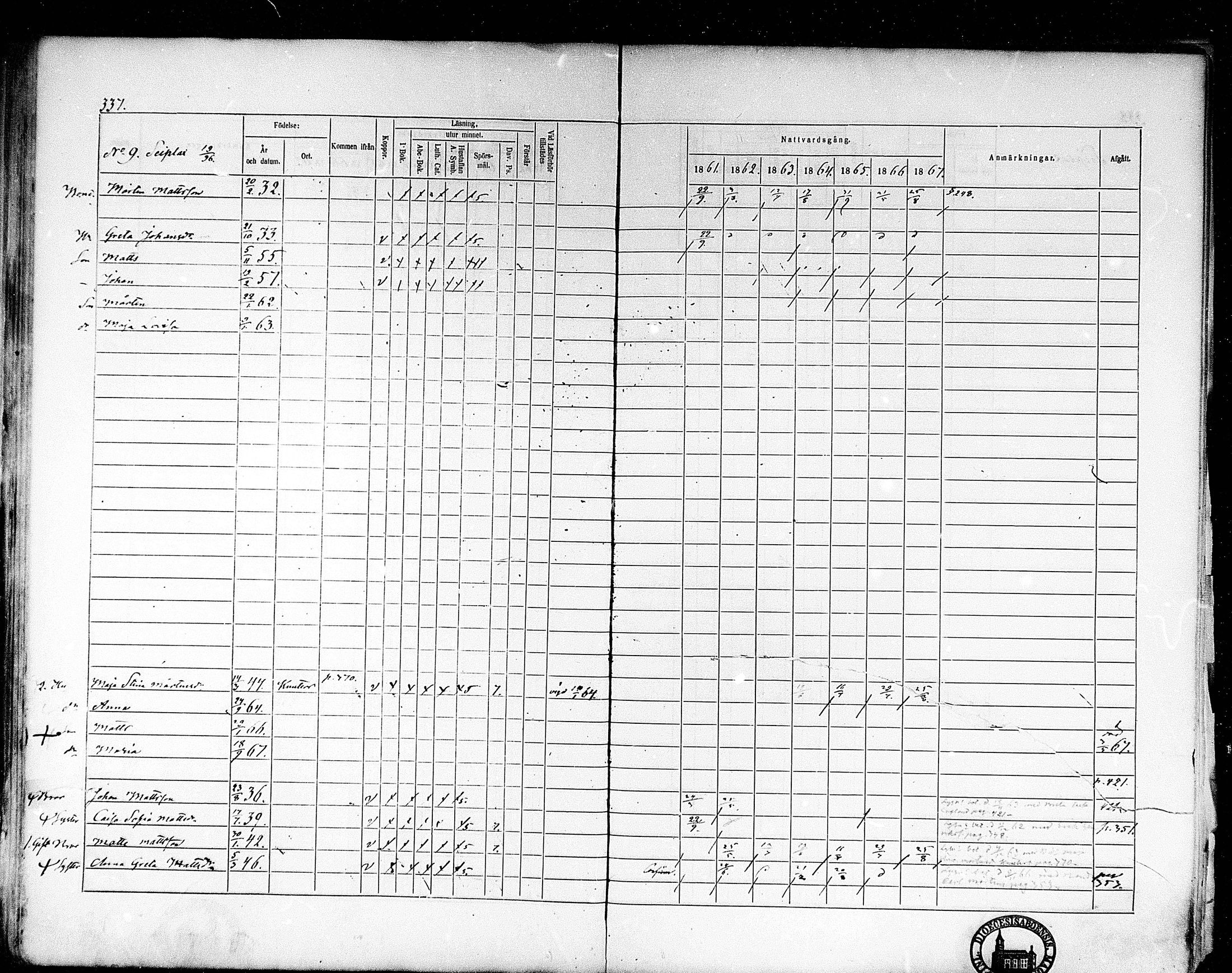 [ ../kirjat/Kirkonkirjat/oravainen/rippikirja_1861-1867_mko105-121/kuvat/280.jpg ]