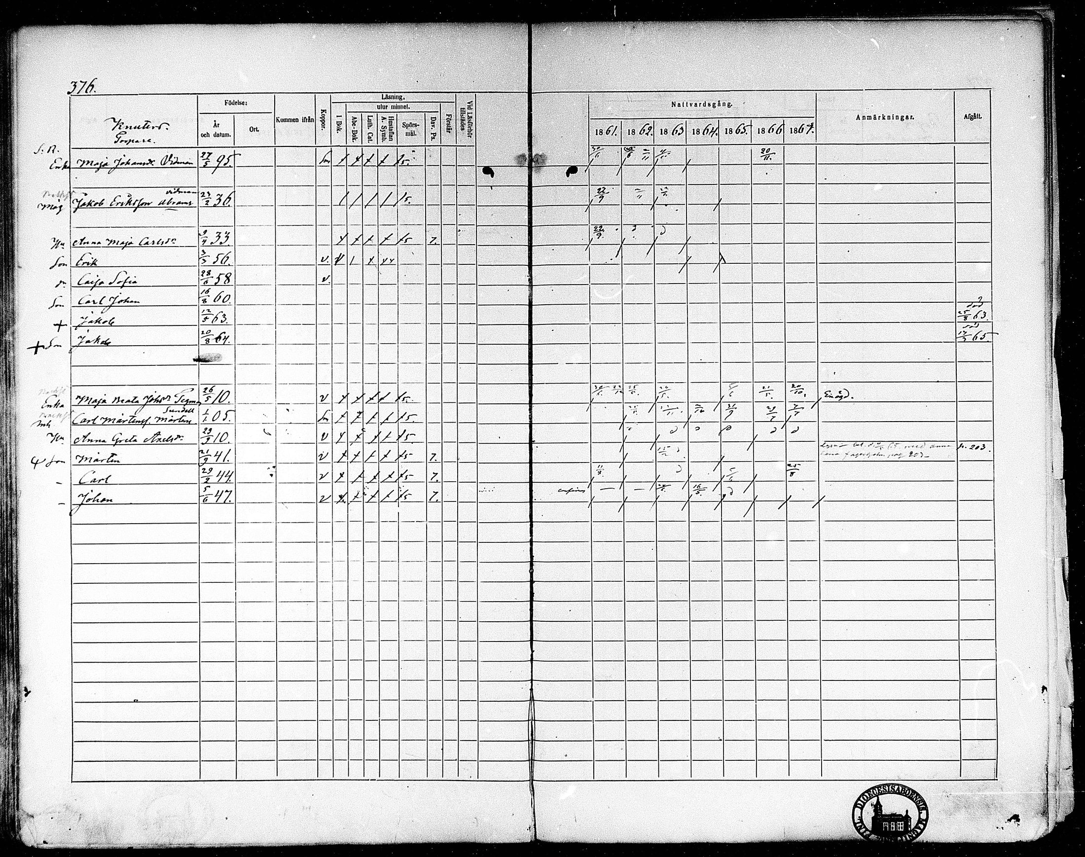 [ ../kirjat/Kirkonkirjat/oravainen/rippikirja_1861-1867_mko105-121/kuvat/315.jpg ]