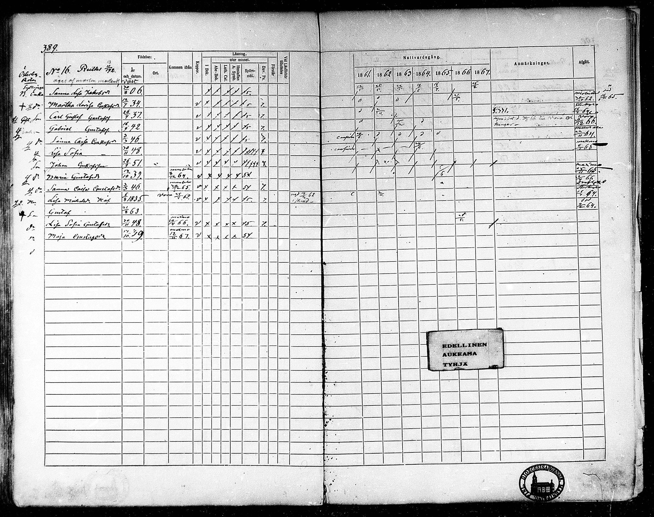 [ ../kirjat/Kirkonkirjat/oravainen/rippikirja_1861-1867_mko105-121/kuvat/326.jpg ]