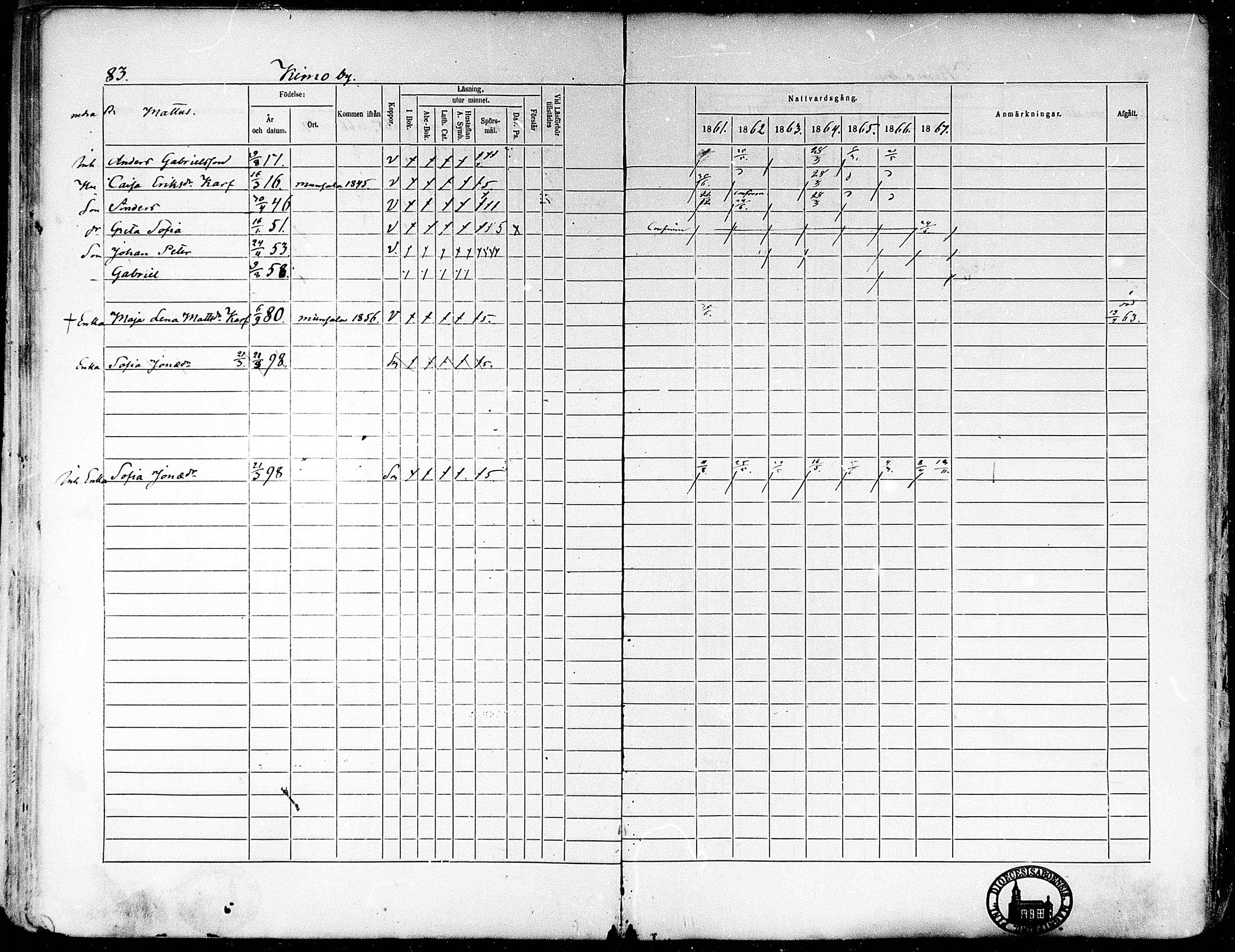 [ ../kirjat/Kirkonkirjat/oravainen/rippikirja_1861-1867_mko105-121/kuvat/77.jpg ]