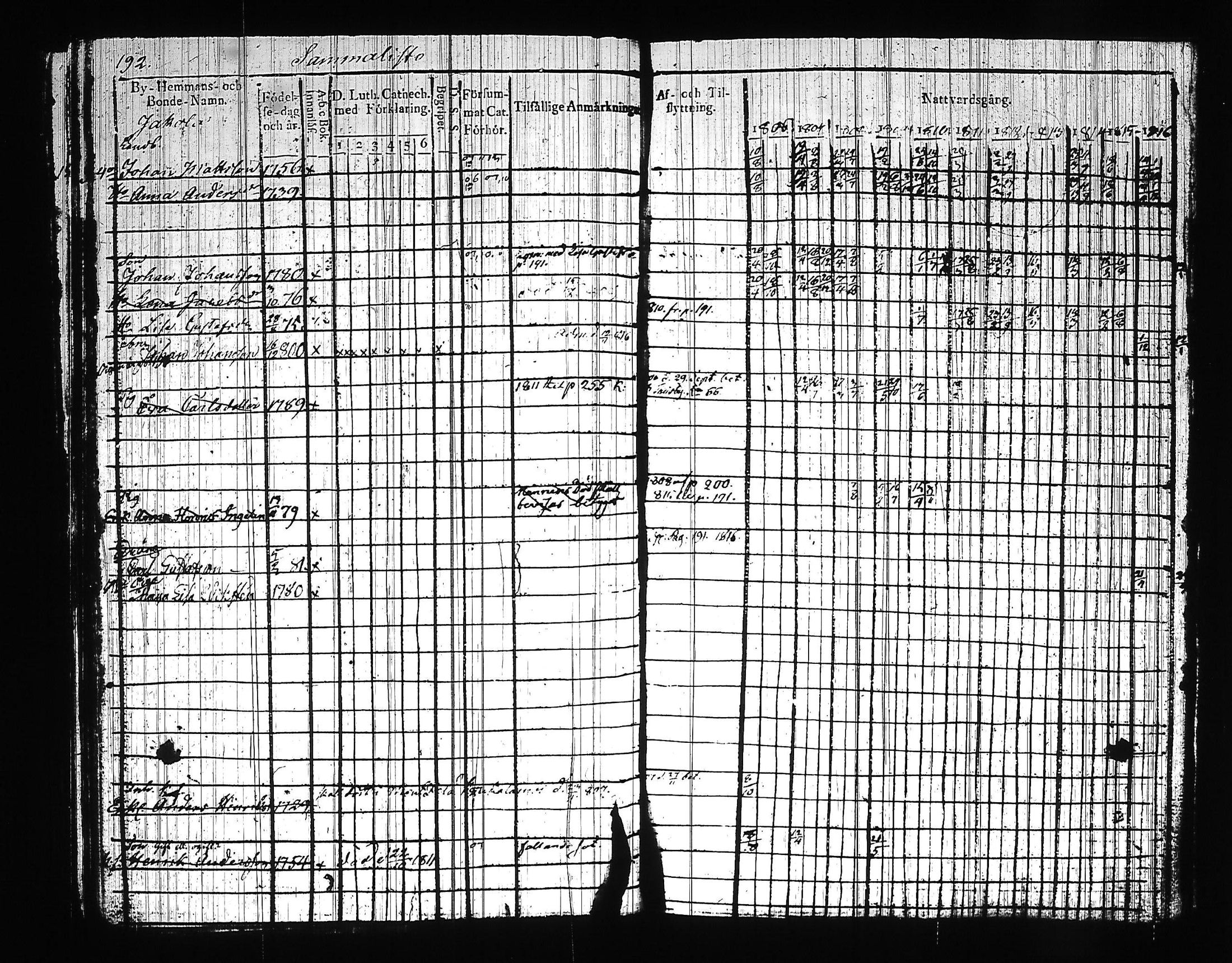 [ ../kirjat/Kirkonkirjat/orimattila/rippikirja_1806-1816_hp_tk584/kuvat/204.jpg ]