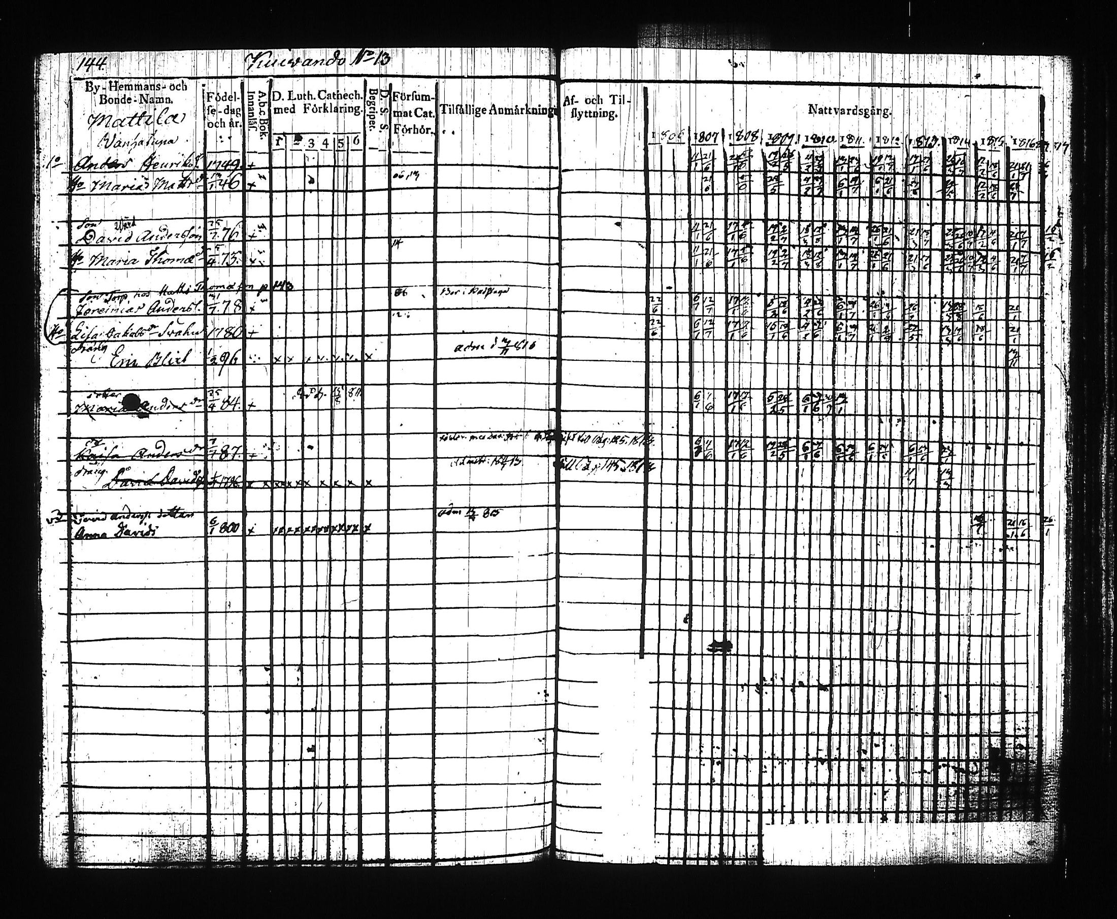 [ ../kirjat/Kirkonkirjat/orimattila/rippikirja_1806-1816_kp_tk584-585/kuvat/128.jpg ]