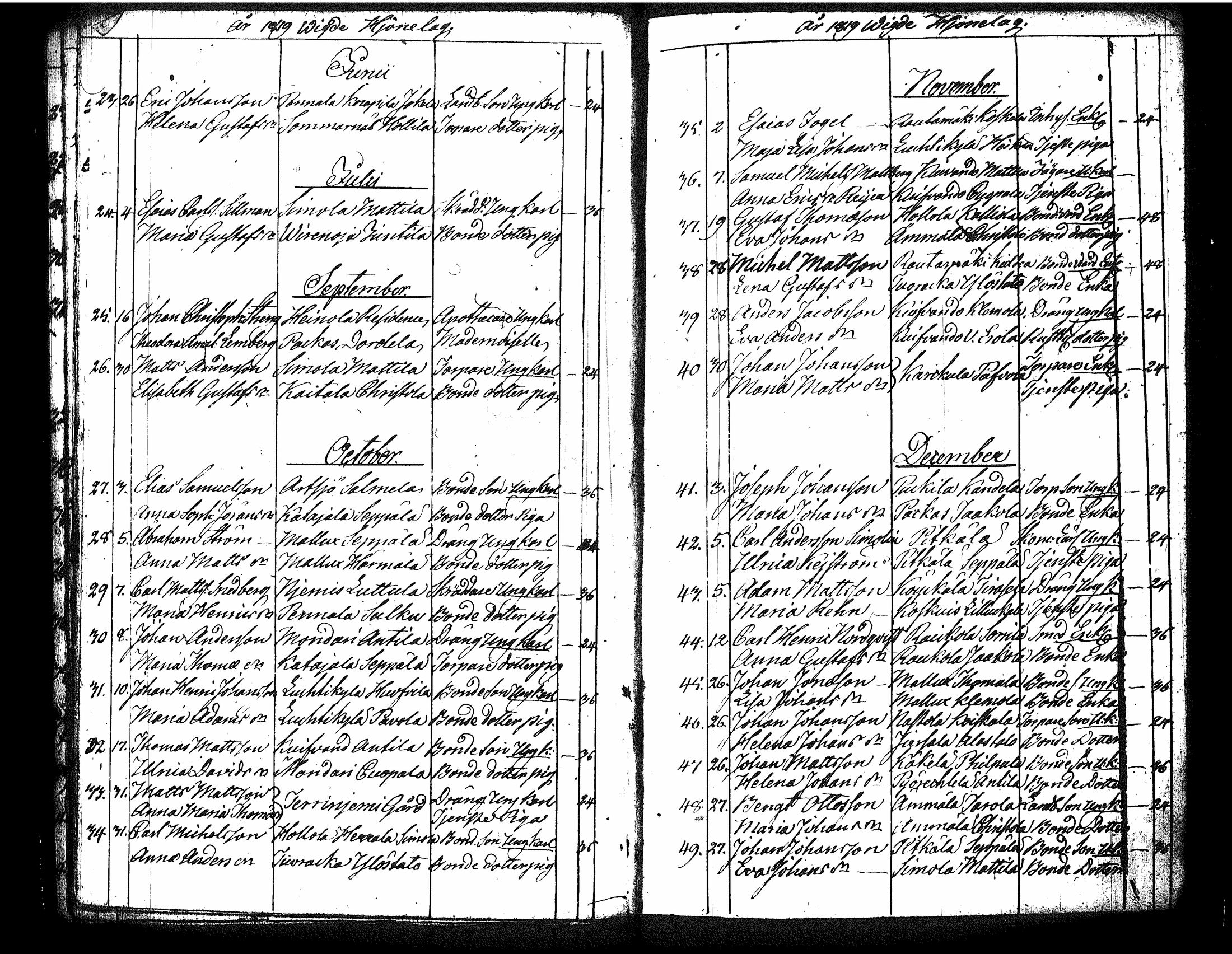 [ ../kirjat/Kirkonkirjat/orimattila/syntyneet-vihityt-kuolleet_1807-1829_tk594-595/kuvat/30.jpg ]