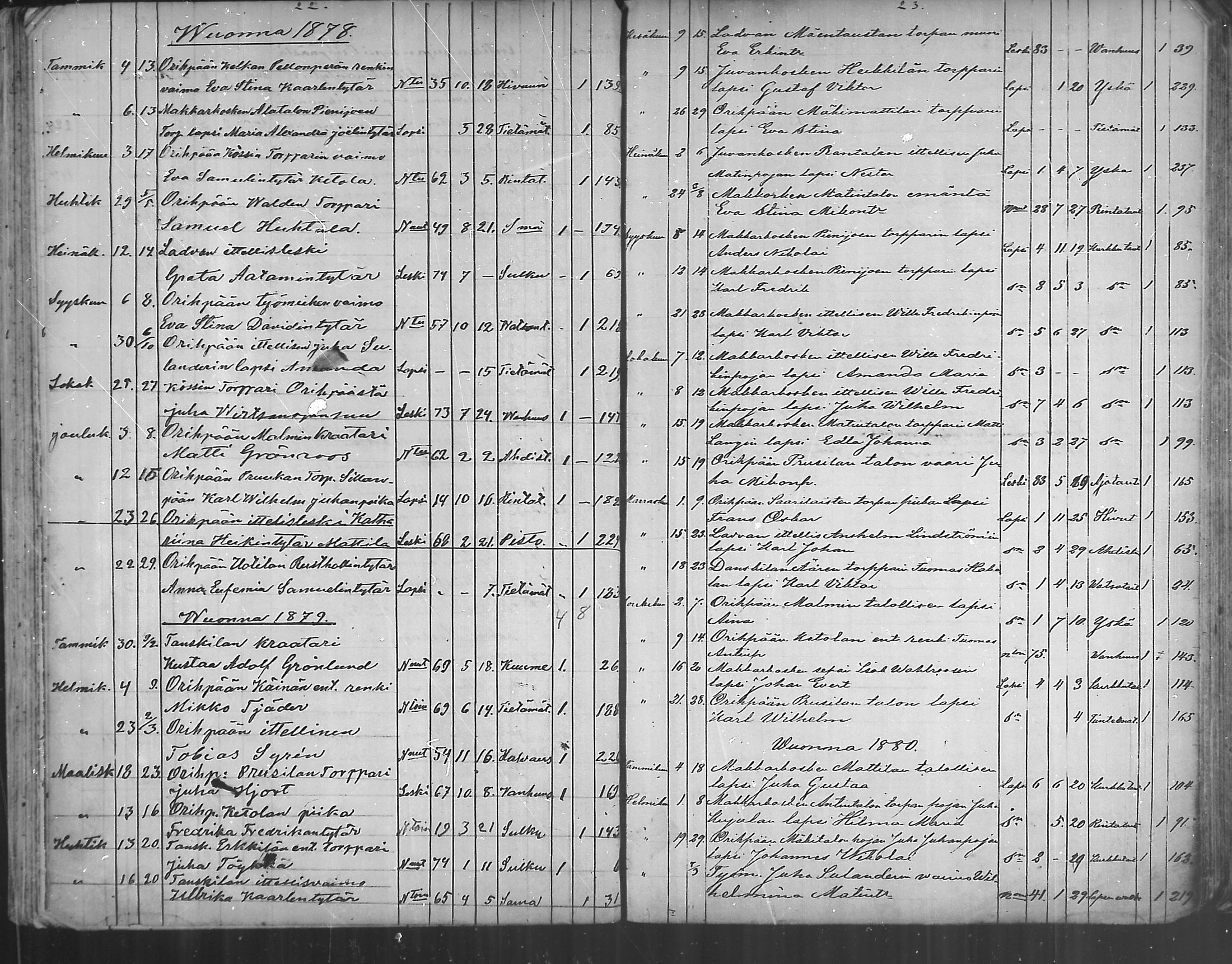 [ ../kirjat/Kirkonkirjat/oripaa/kuolleet_1863-1886_mko56/kuvat/12.jpg ]