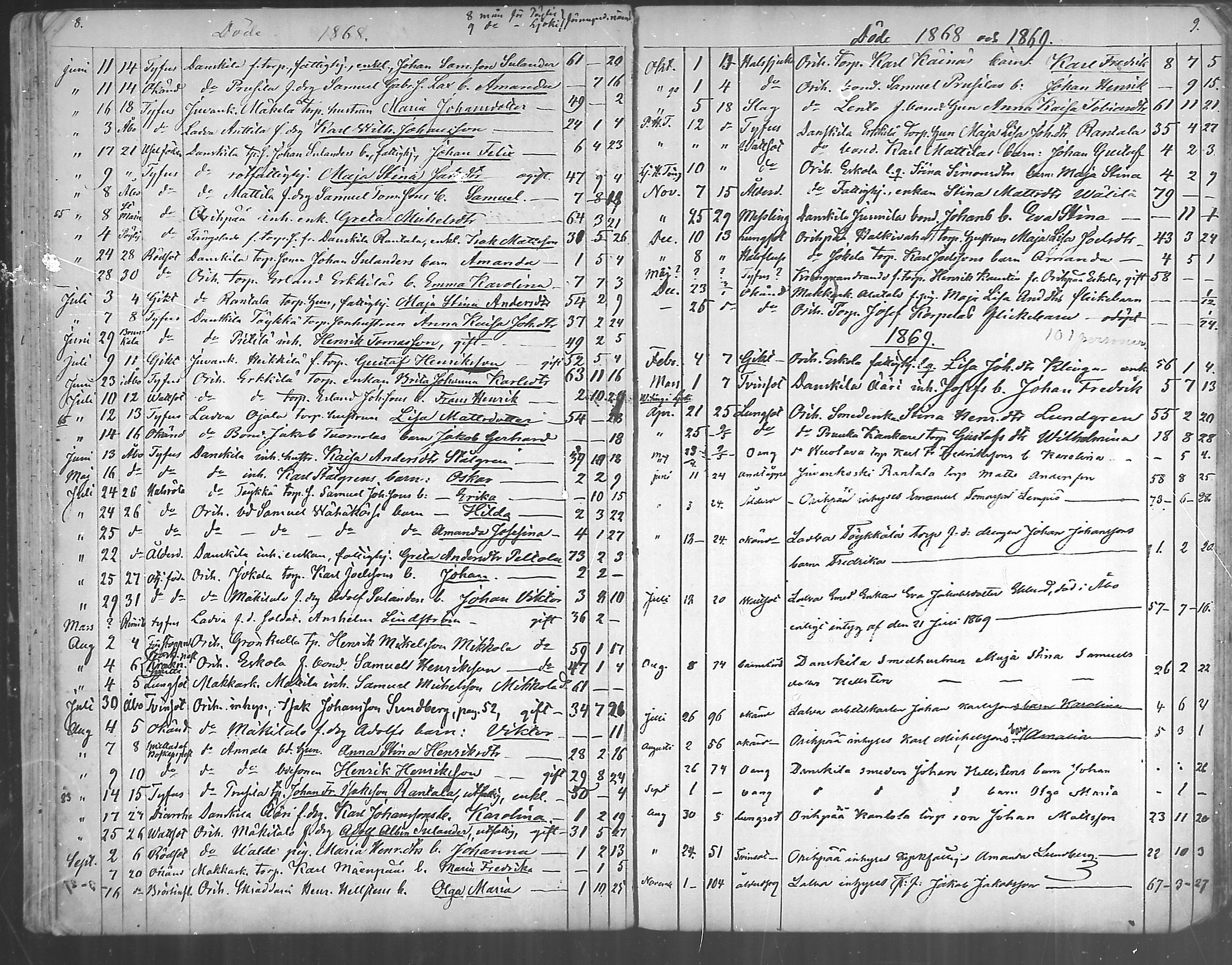 [ ../kirjat/Kirkonkirjat/oripaa/kuolleet_1863-1886_mko56/kuvat/5.jpg ]
